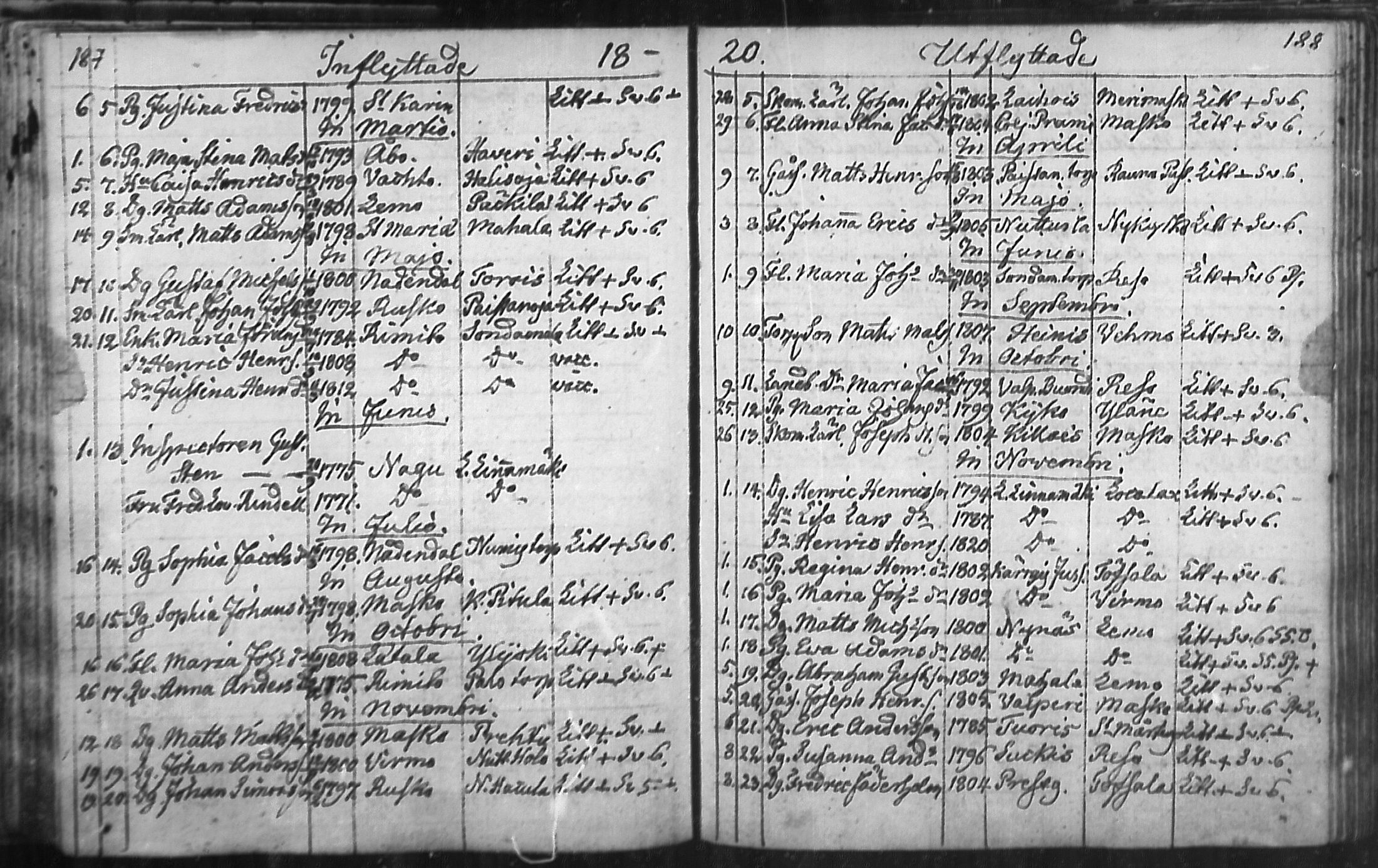 [ ../kirjat/Kirkonkirjat/nousiainen/muuttaneet_1769-1837_mko1-7/kuvat/96.jpg ]
