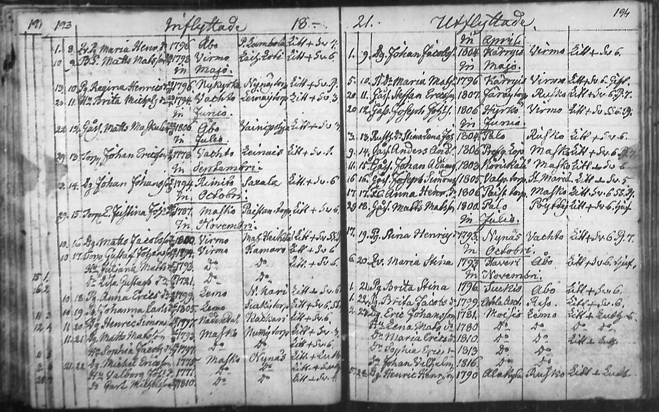 [ ../kirjat/Kirkonkirjat/nousiainen/muuttaneet_1769-1837_mko1-7/kuvat/99.jpg ]