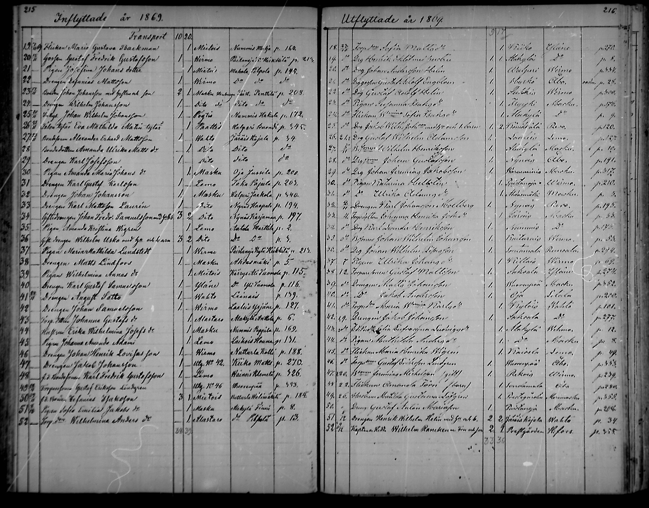 [ ../kirjat/Kirkonkirjat/nousiainen/muuttaneet_1838-1888_mko8-12/kuvat/108.jpg ]