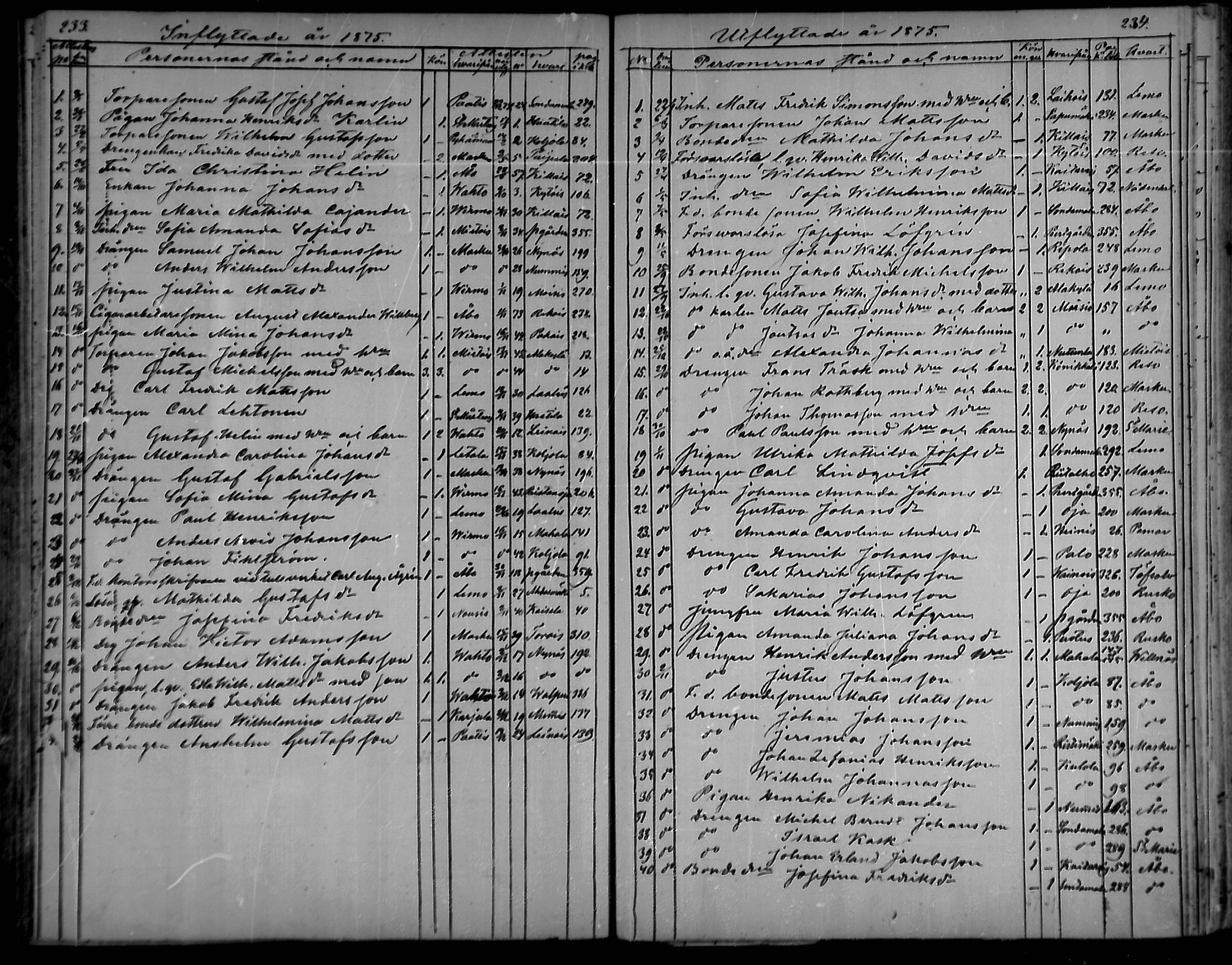 [ ../kirjat/Kirkonkirjat/nousiainen/muuttaneet_1838-1888_mko8-12/kuvat/117.jpg ]