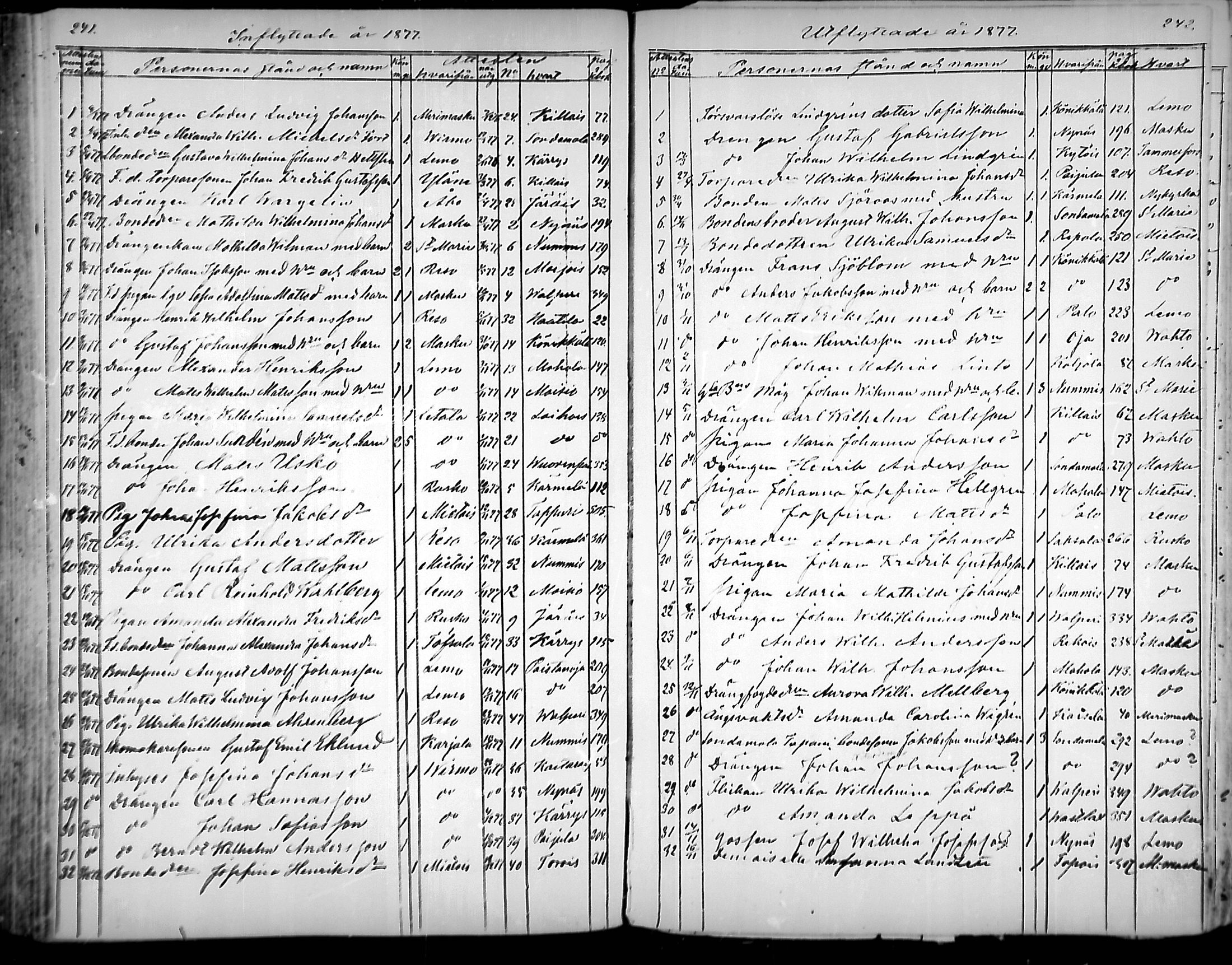 [ ../kirjat/Kirkonkirjat/nousiainen/muuttaneet_1838-1888_mko8-12/kuvat/121.jpg ]