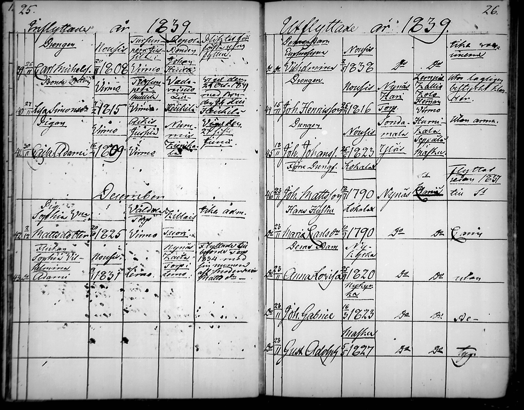 [ ../kirjat/Kirkonkirjat/nousiainen/muuttaneet_1838-1888_mko8-12/kuvat/13.jpg ]