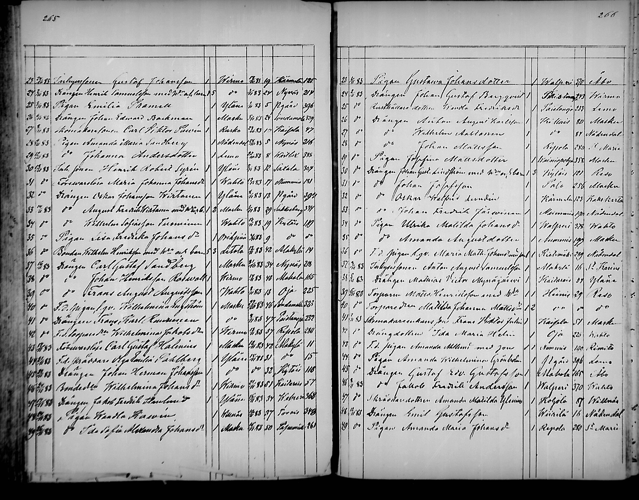 [ ../kirjat/Kirkonkirjat/nousiainen/muuttaneet_1838-1888_mko8-12/kuvat/133.jpg ]