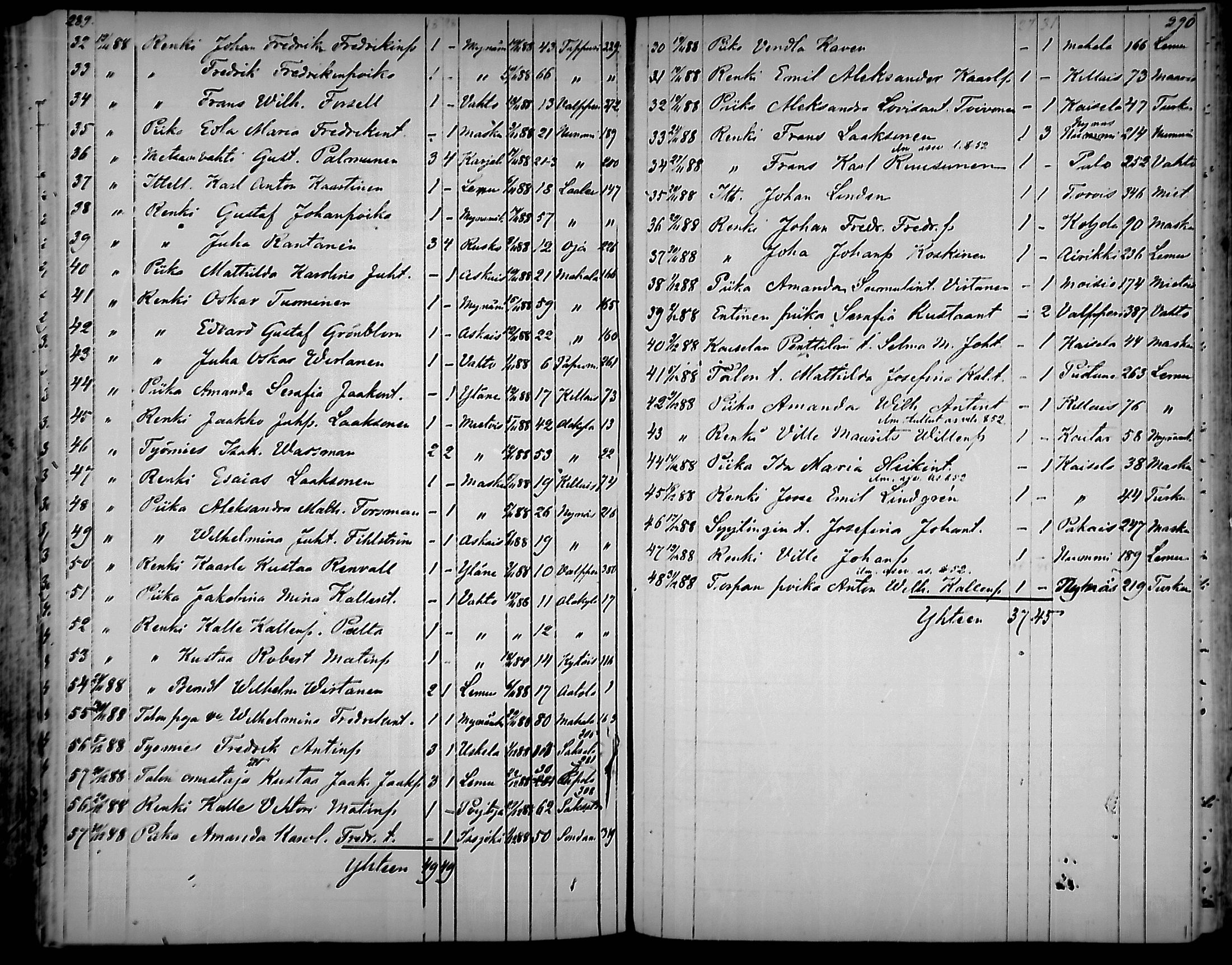 [ ../kirjat/Kirkonkirjat/nousiainen/muuttaneet_1838-1888_mko8-12/kuvat/145.jpg ]