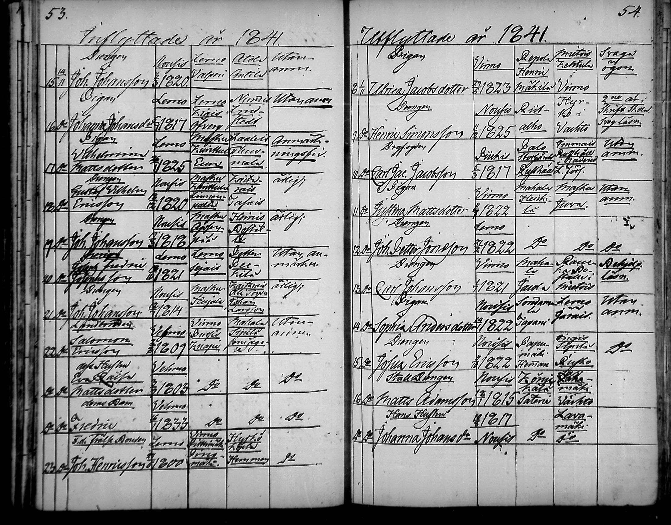 [ ../kirjat/Kirkonkirjat/nousiainen/muuttaneet_1838-1888_mko8-12/kuvat/27.jpg ]