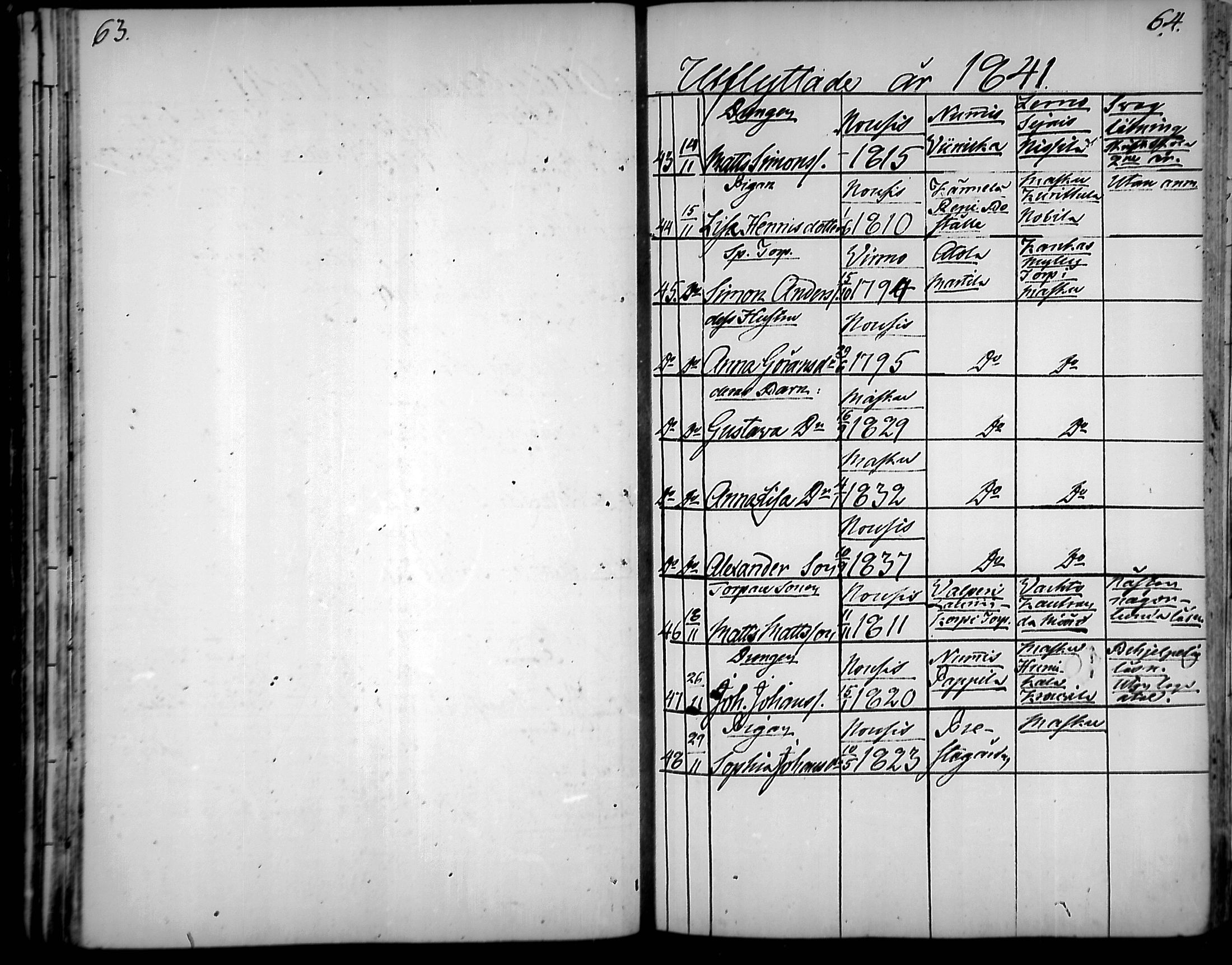 [ ../kirjat/Kirkonkirjat/nousiainen/muuttaneet_1838-1888_mko8-12/kuvat/32.jpg ]