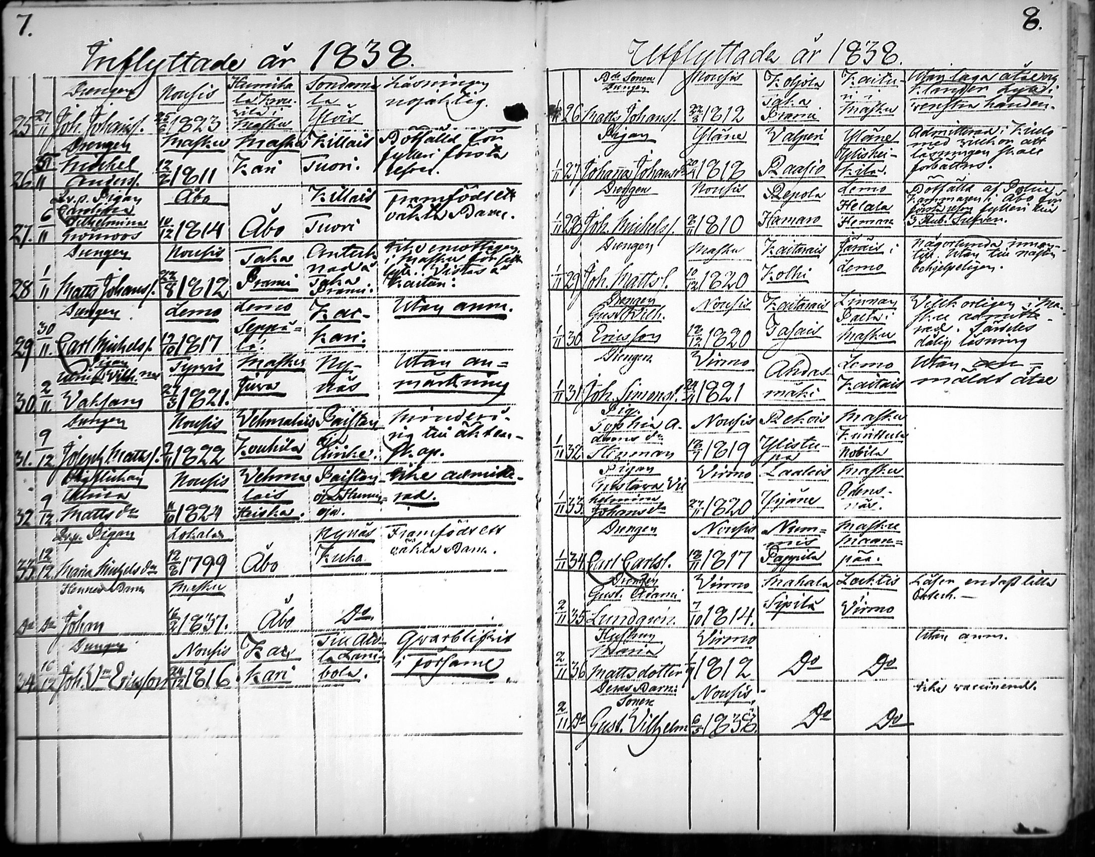 [ ../kirjat/Kirkonkirjat/nousiainen/muuttaneet_1838-1888_mko8-12/kuvat/4.jpg ]