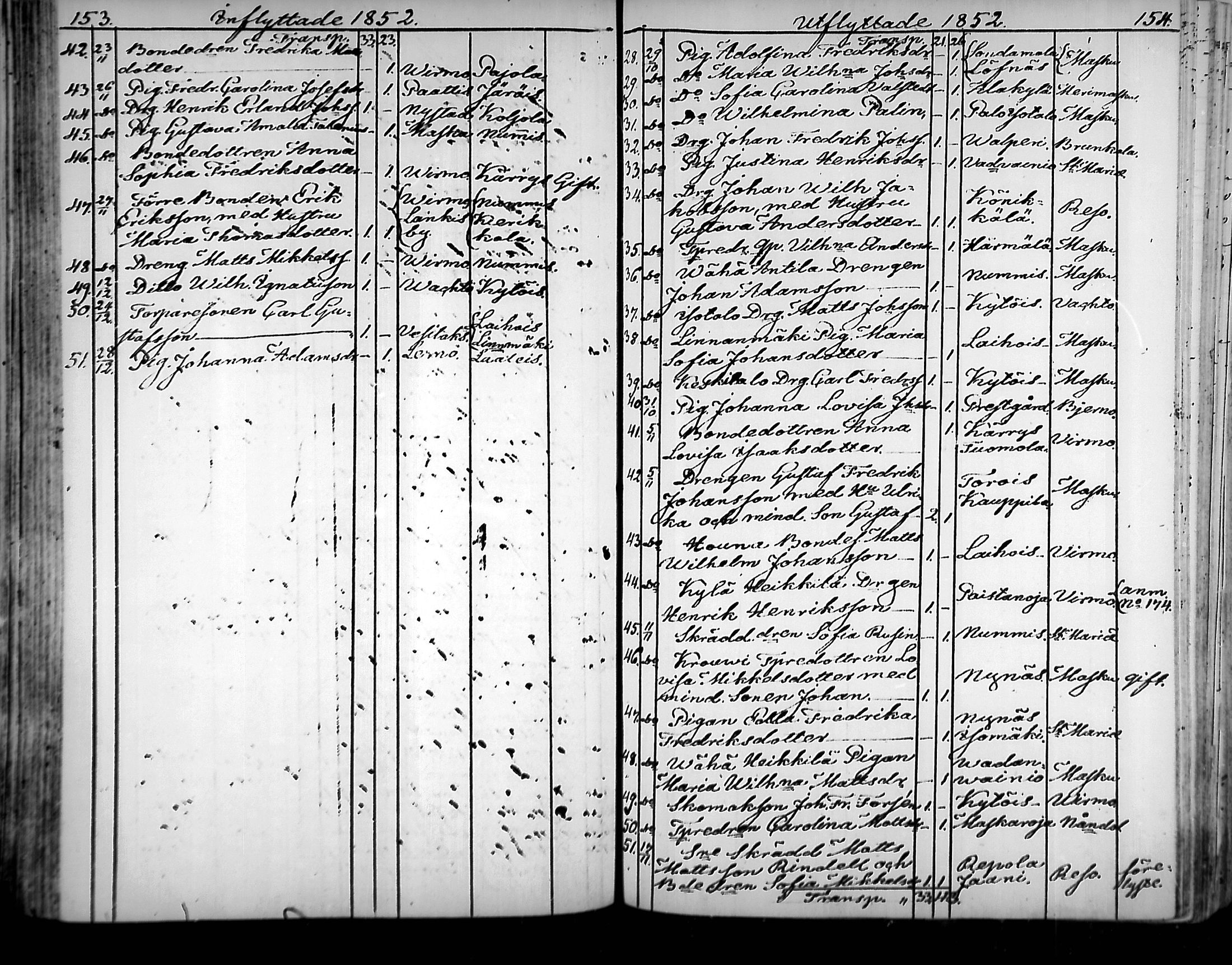 [ ../kirjat/Kirkonkirjat/nousiainen/muuttaneet_1838-1888_mko8-12/kuvat/77.jpg ]