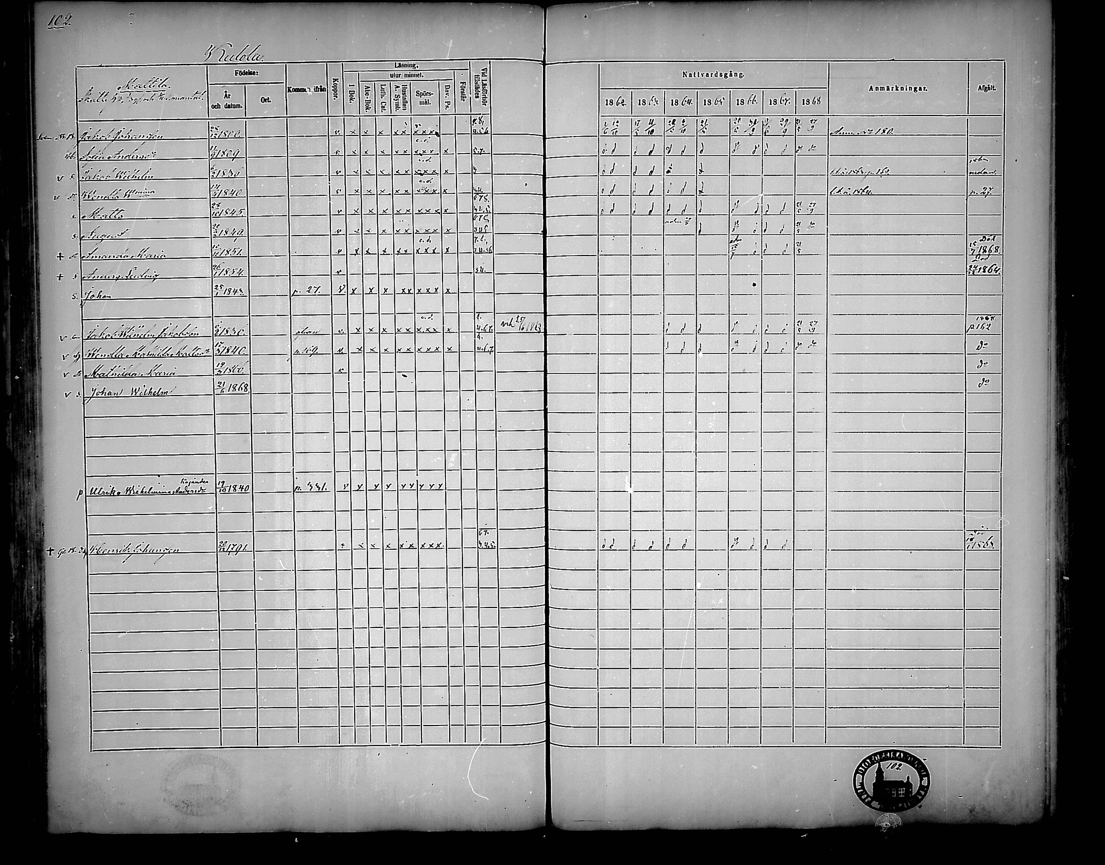 [ ../kirjat/Kirkonkirjat/nousiainen/rippikirja_1862-1868_mko144-156/kuvat/102.jpg ]