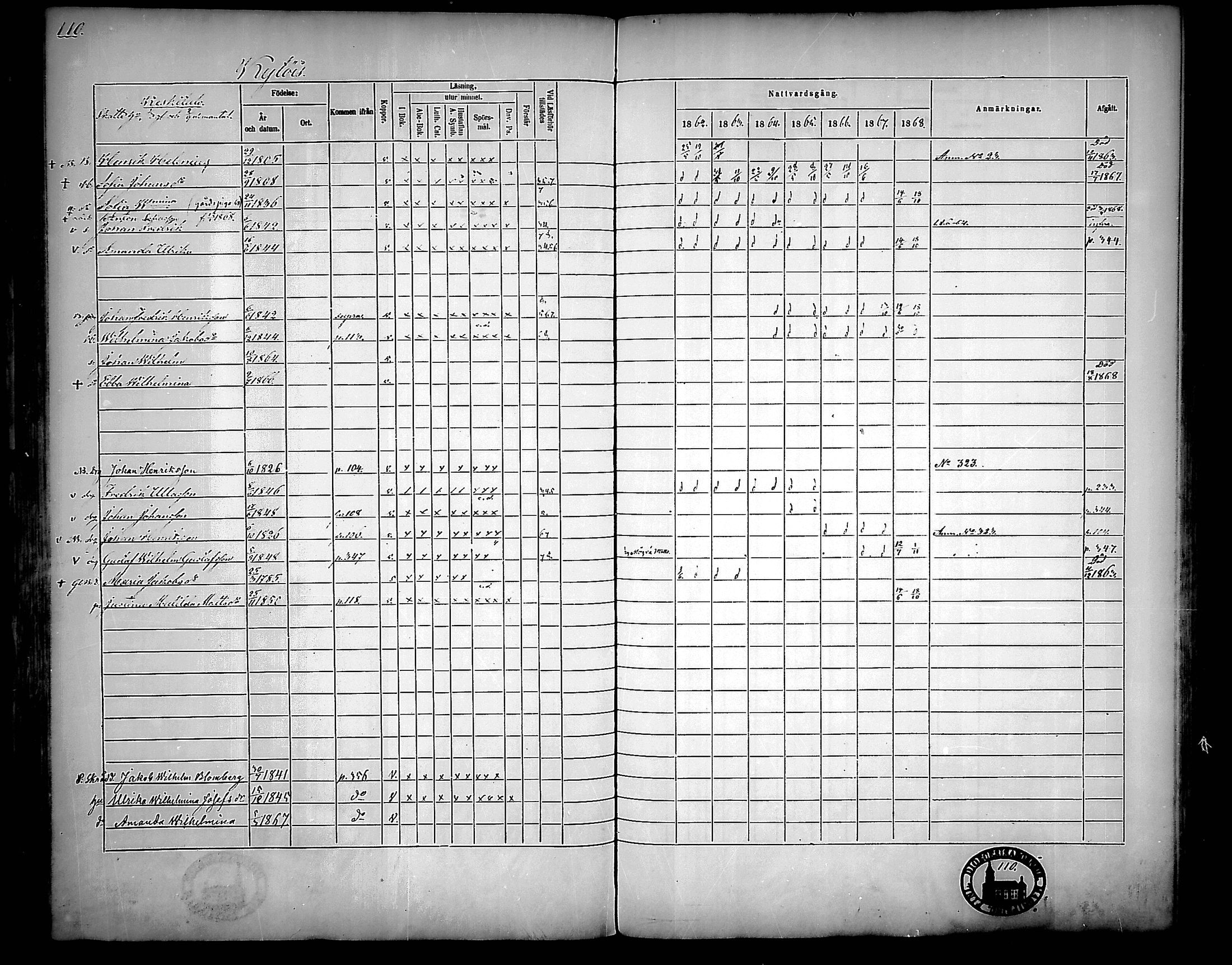 [ ../kirjat/Kirkonkirjat/nousiainen/rippikirja_1862-1868_mko144-156/kuvat/110.jpg ]