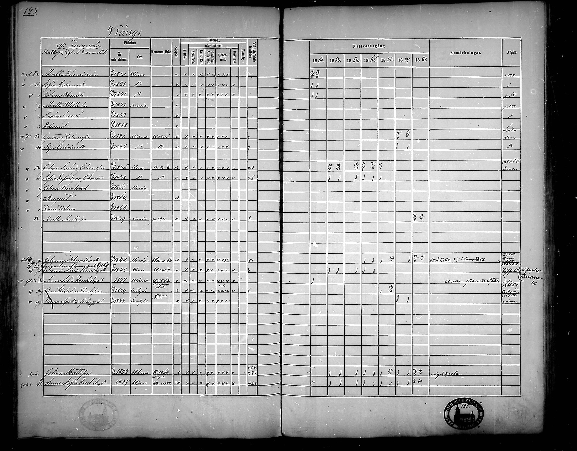 [ ../kirjat/Kirkonkirjat/nousiainen/rippikirja_1862-1868_mko144-156/kuvat/125.jpg ]