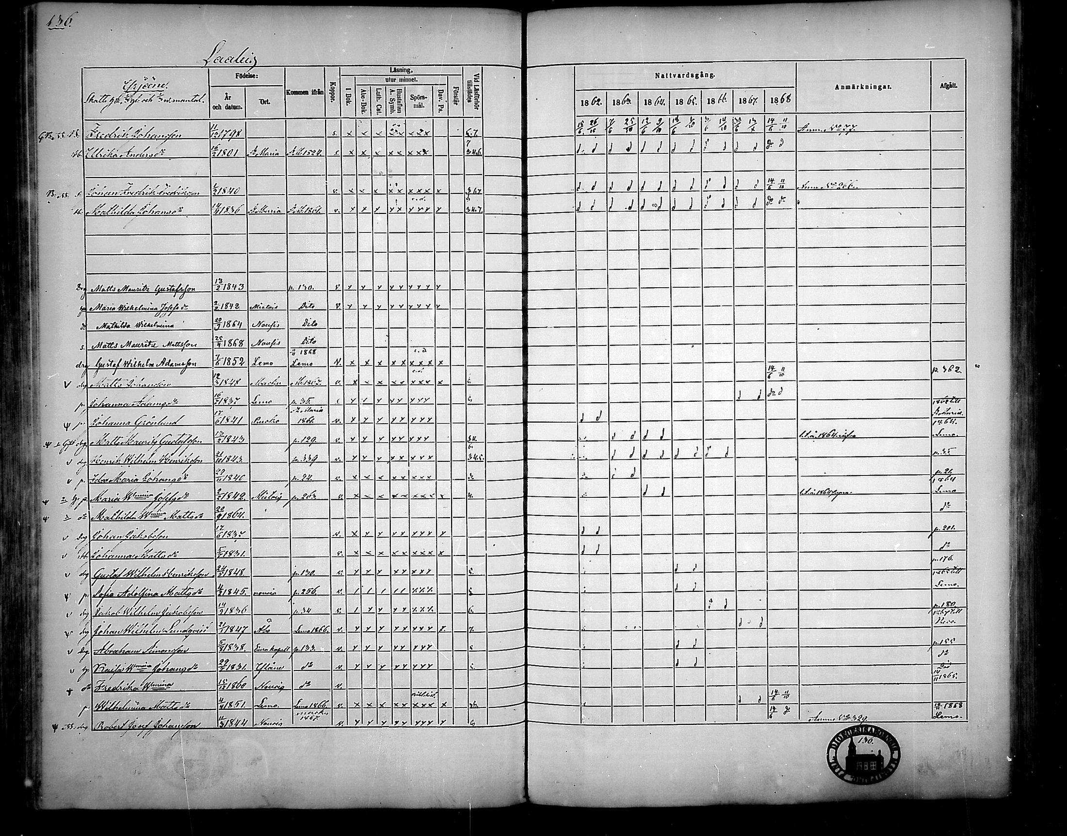 [ ../kirjat/Kirkonkirjat/nousiainen/rippikirja_1862-1868_mko144-156/kuvat/136.jpg ]
