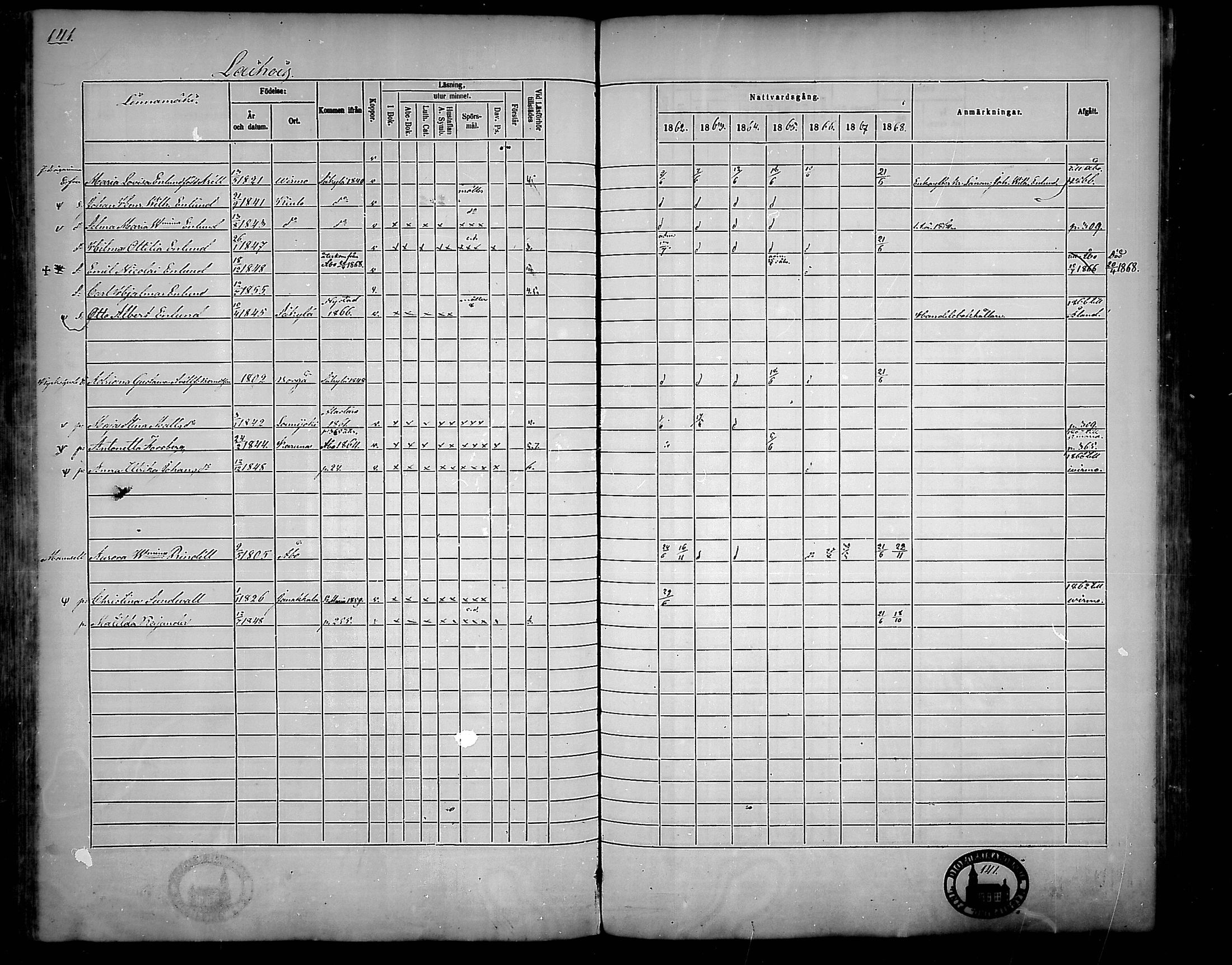 [ ../kirjat/Kirkonkirjat/nousiainen/rippikirja_1862-1868_mko144-156/kuvat/141.jpg ]