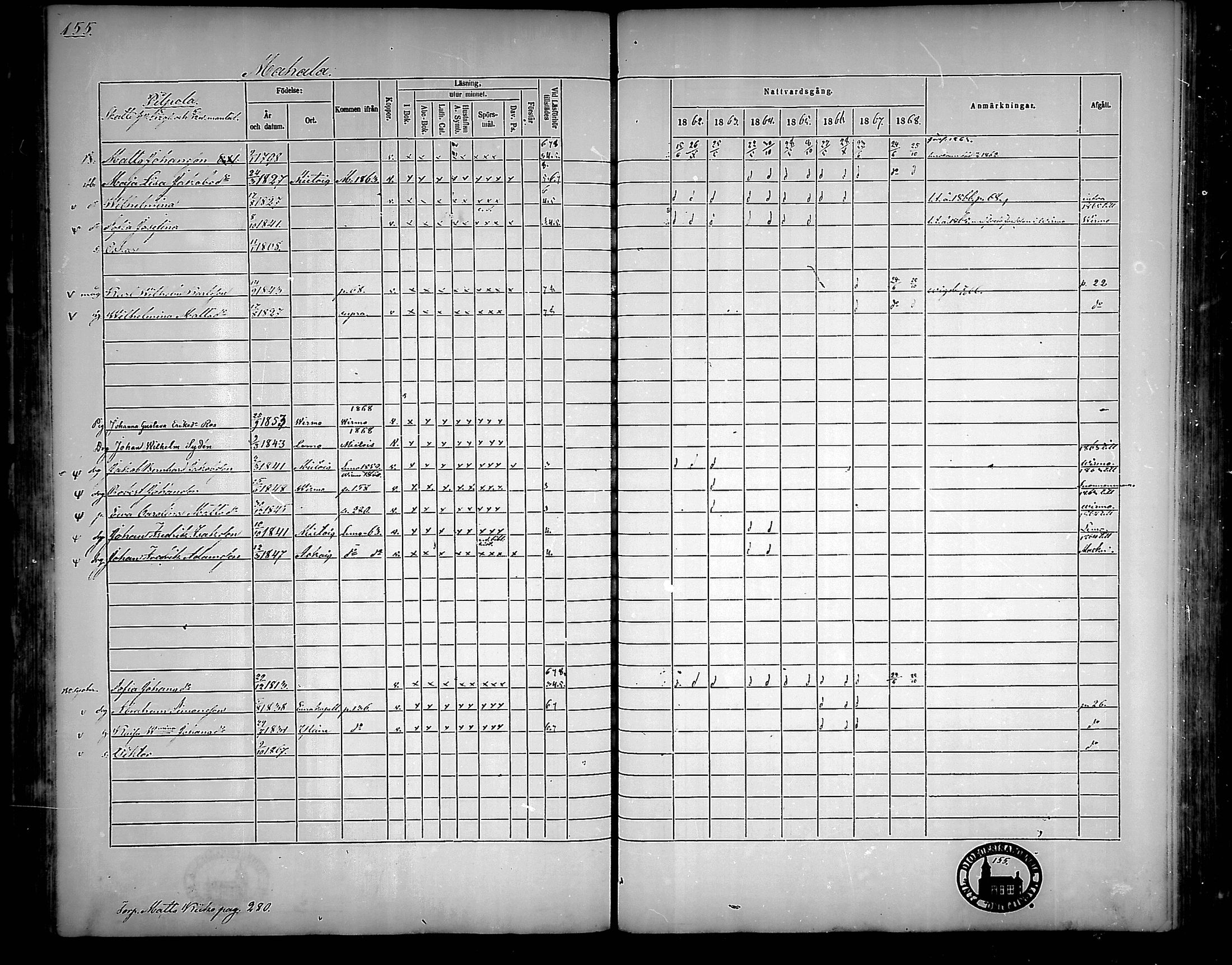 [ ../kirjat/Kirkonkirjat/nousiainen/rippikirja_1862-1868_mko144-156/kuvat/155.jpg ]