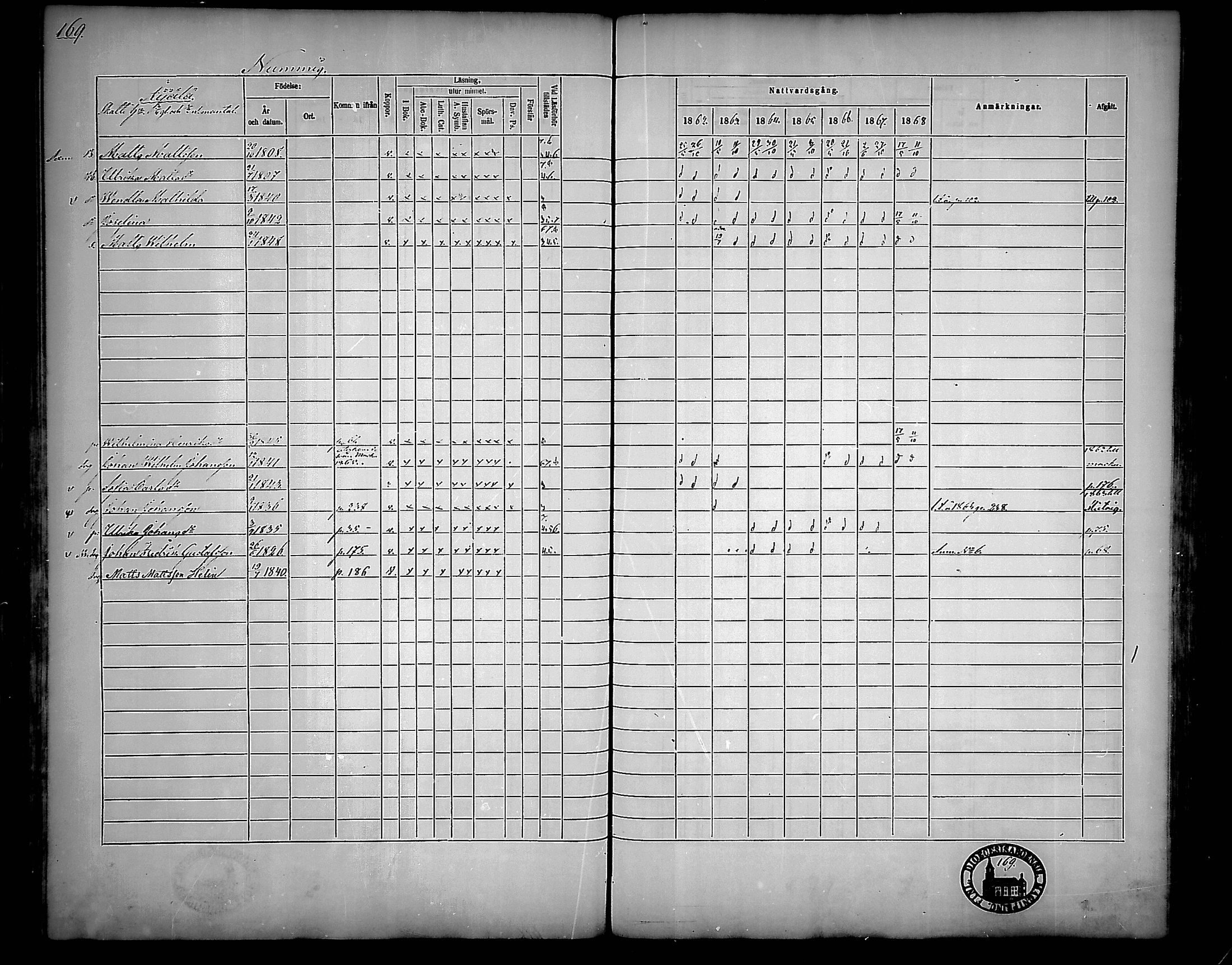 [ ../kirjat/Kirkonkirjat/nousiainen/rippikirja_1862-1868_mko144-156/kuvat/169.jpg ]