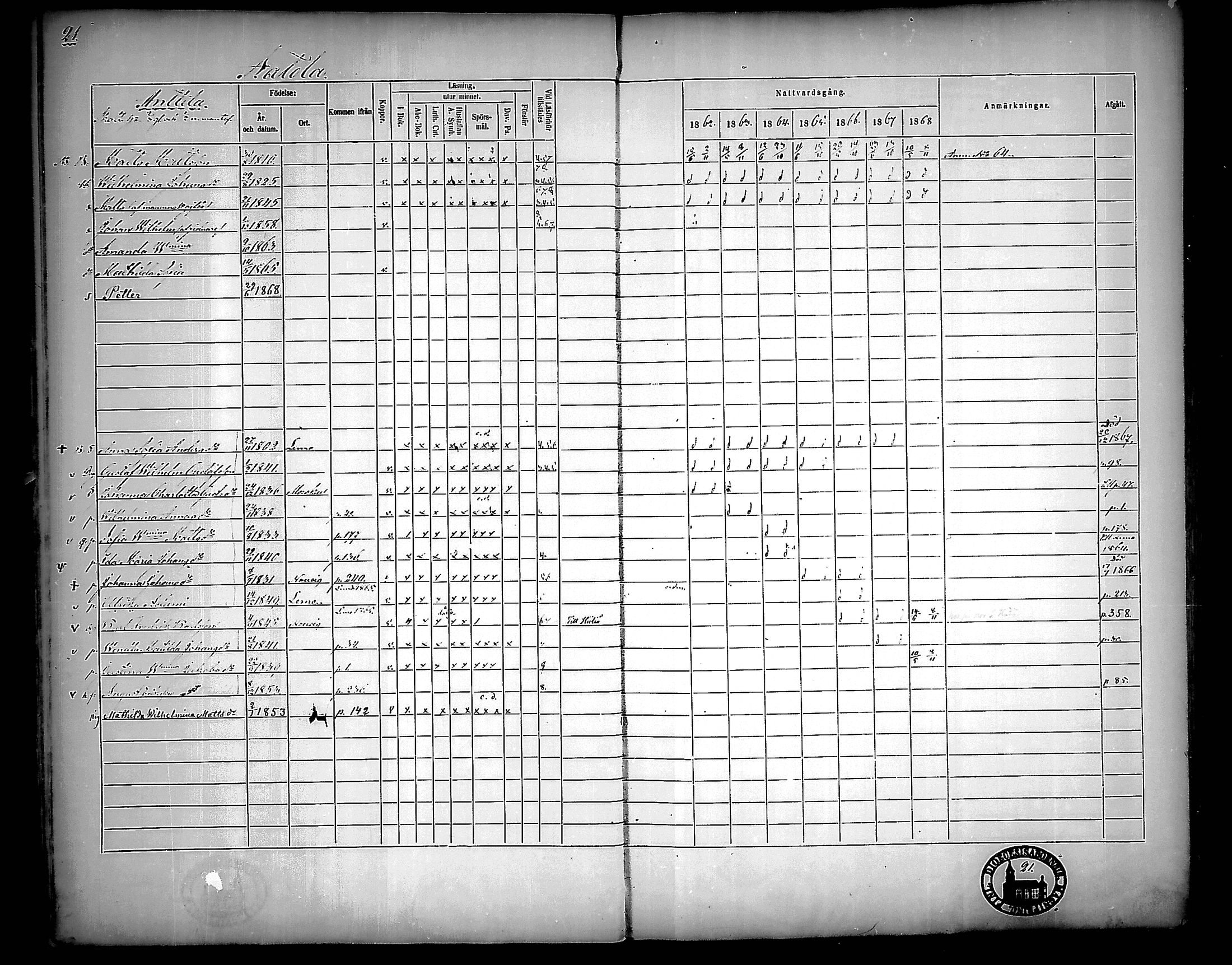 [ ../kirjat/Kirkonkirjat/nousiainen/rippikirja_1862-1868_mko144-156/kuvat/21.jpg ]
