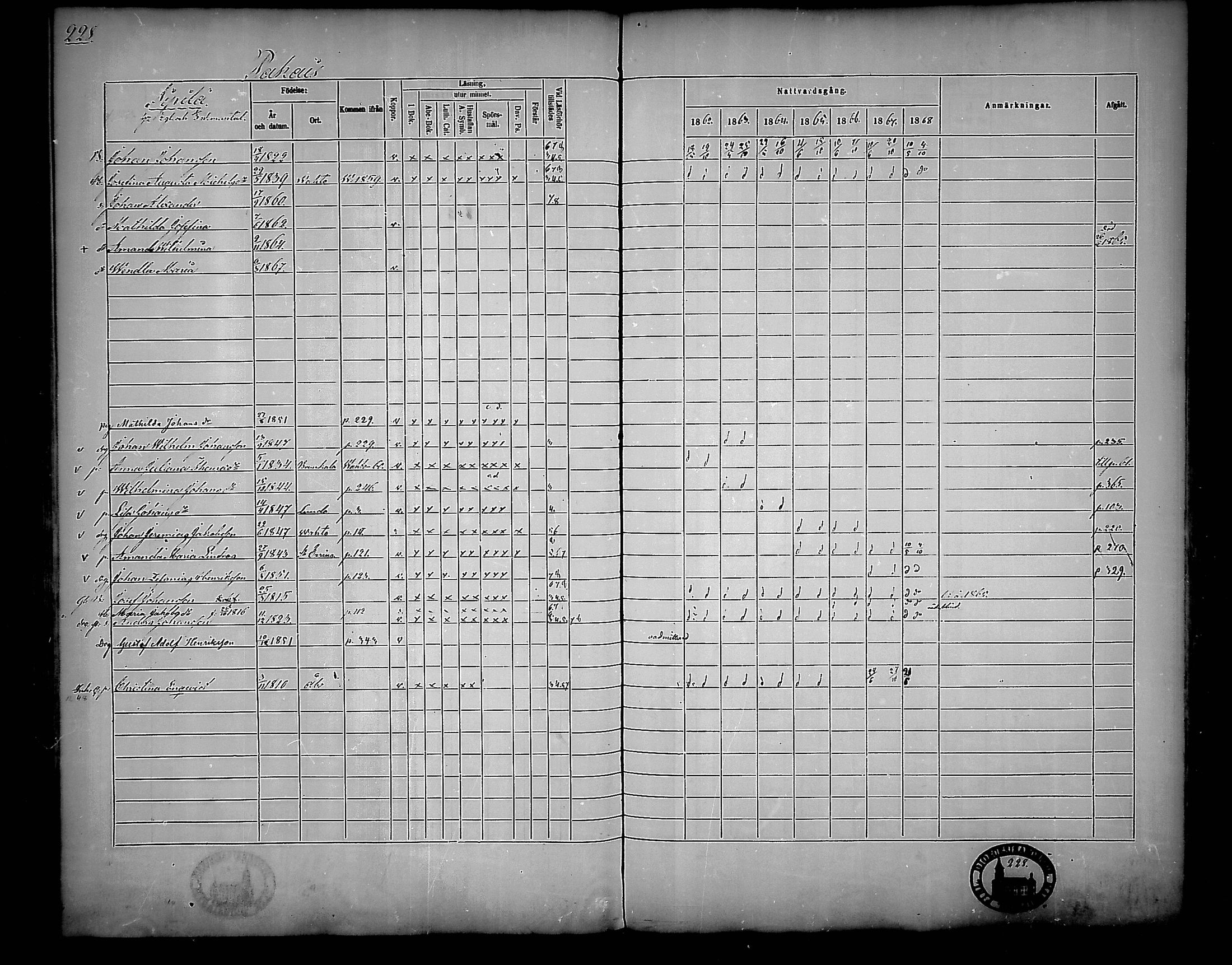 [ ../kirjat/Kirkonkirjat/nousiainen/rippikirja_1862-1868_mko144-156/kuvat/228.jpg ]