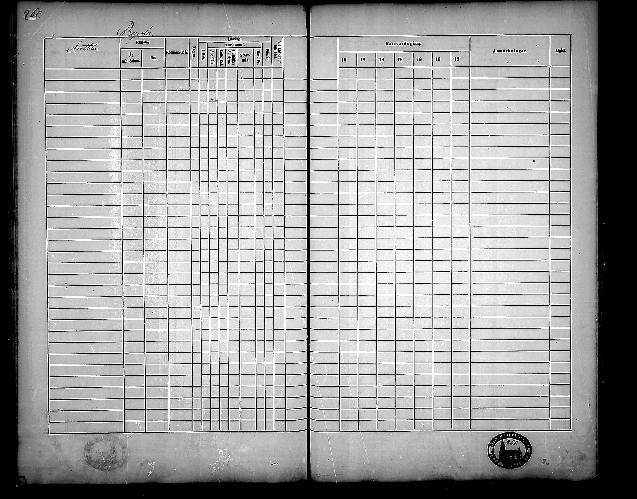 [ ../kirjat/Kirkonkirjat/nousiainen/rippikirja_1862-1868_mko144-156/kuvat/260.jpg ]