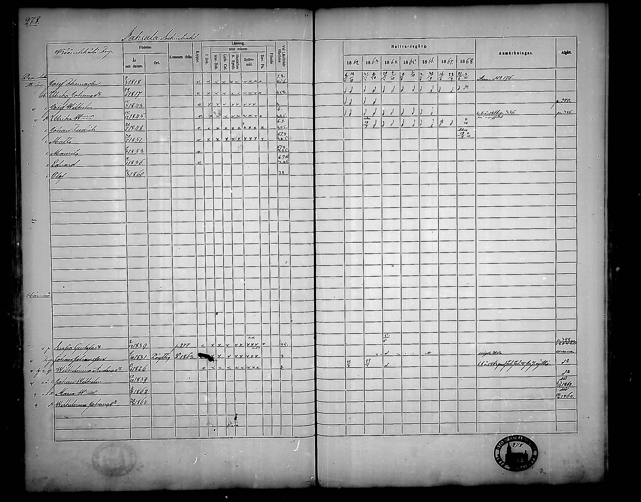 [ ../kirjat/Kirkonkirjat/nousiainen/rippikirja_1862-1868_mko144-156/kuvat/278.jpg ]