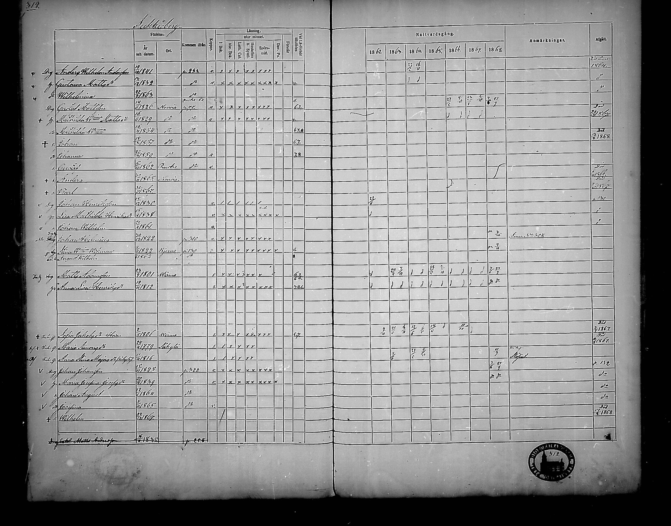 [ ../kirjat/Kirkonkirjat/nousiainen/rippikirja_1862-1868_mko144-156/kuvat/312.jpg ]