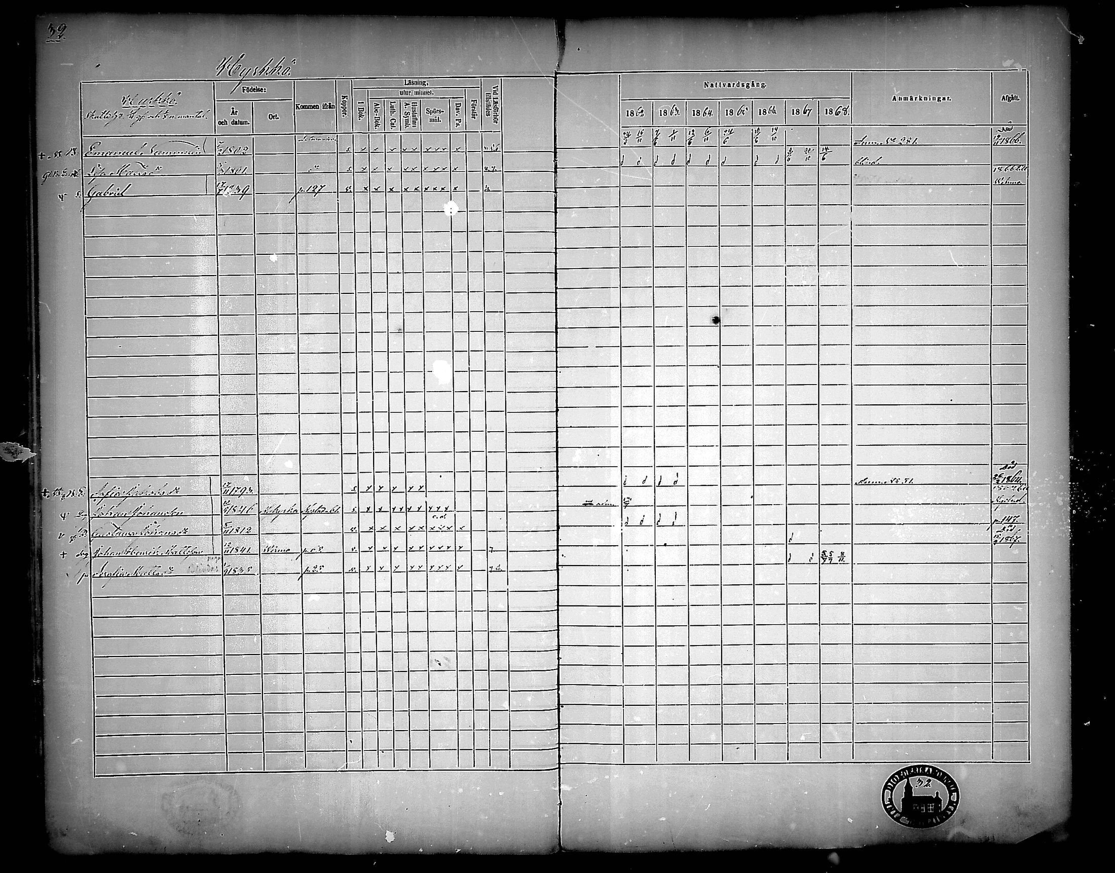 [ ../kirjat/Kirkonkirjat/nousiainen/rippikirja_1862-1868_mko144-156/kuvat/32.jpg ]