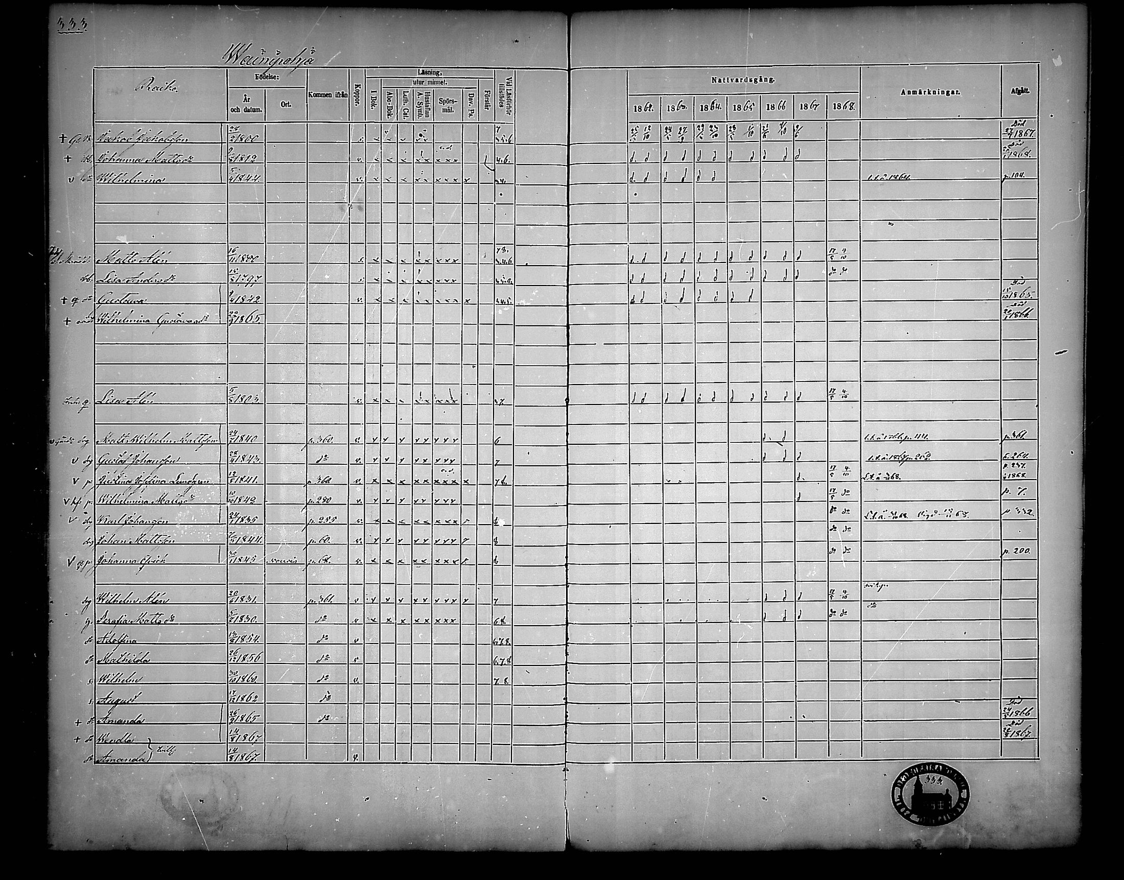 [ ../kirjat/Kirkonkirjat/nousiainen/rippikirja_1862-1868_mko144-156/kuvat/333.jpg ]