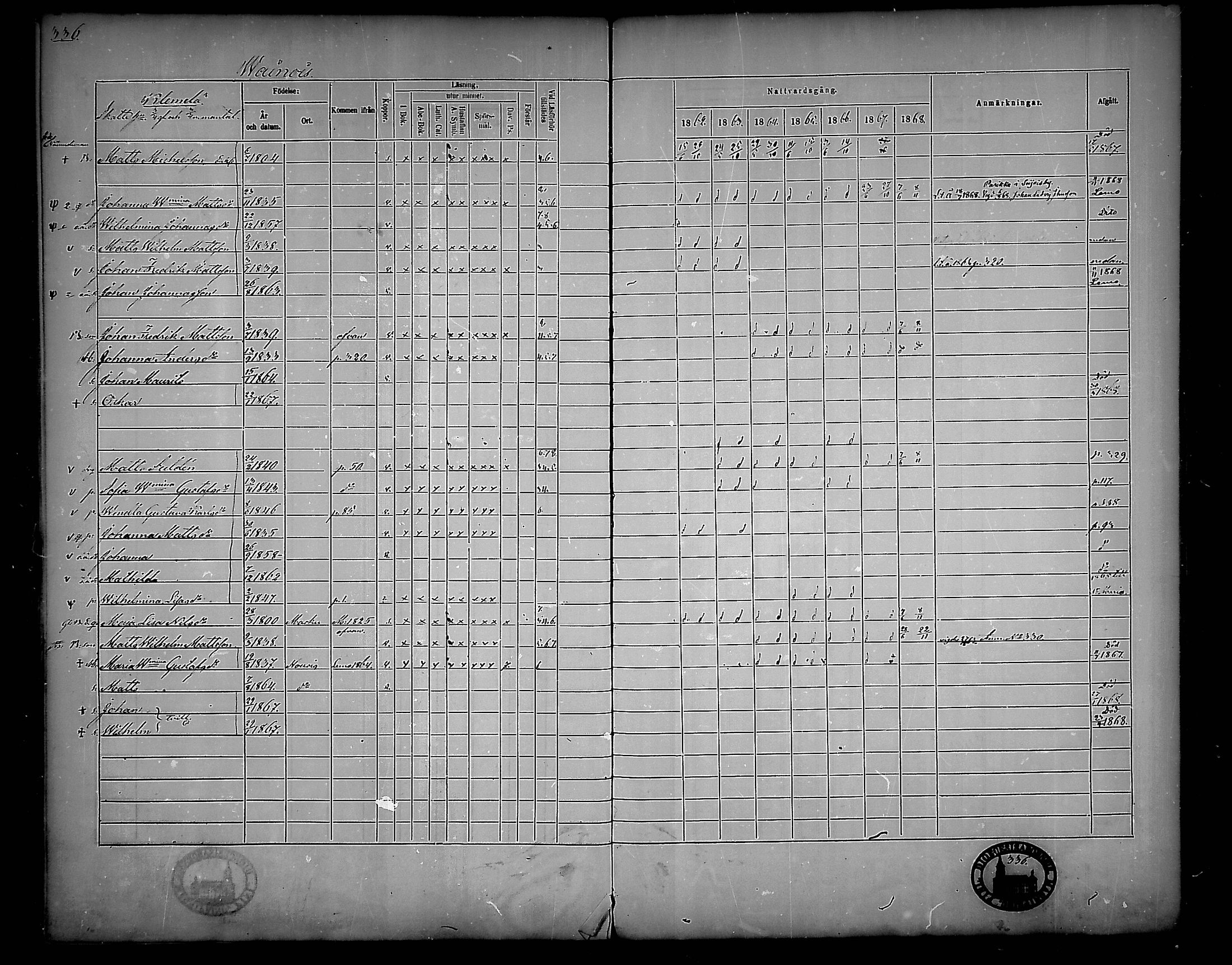 [ ../kirjat/Kirkonkirjat/nousiainen/rippikirja_1862-1868_mko144-156/kuvat/336.jpg ]