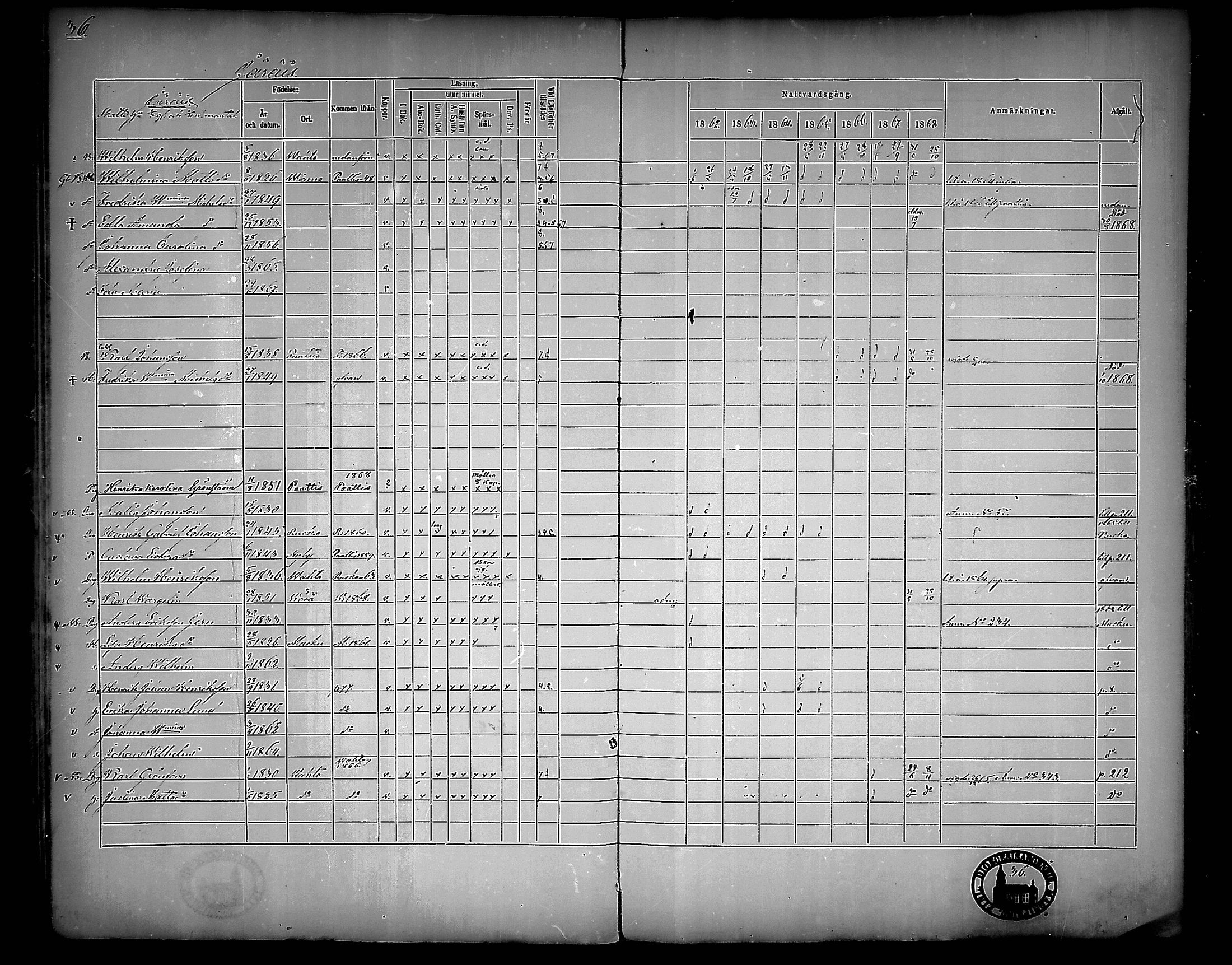 [ ../kirjat/Kirkonkirjat/nousiainen/rippikirja_1862-1868_mko144-156/kuvat/36.jpg ]