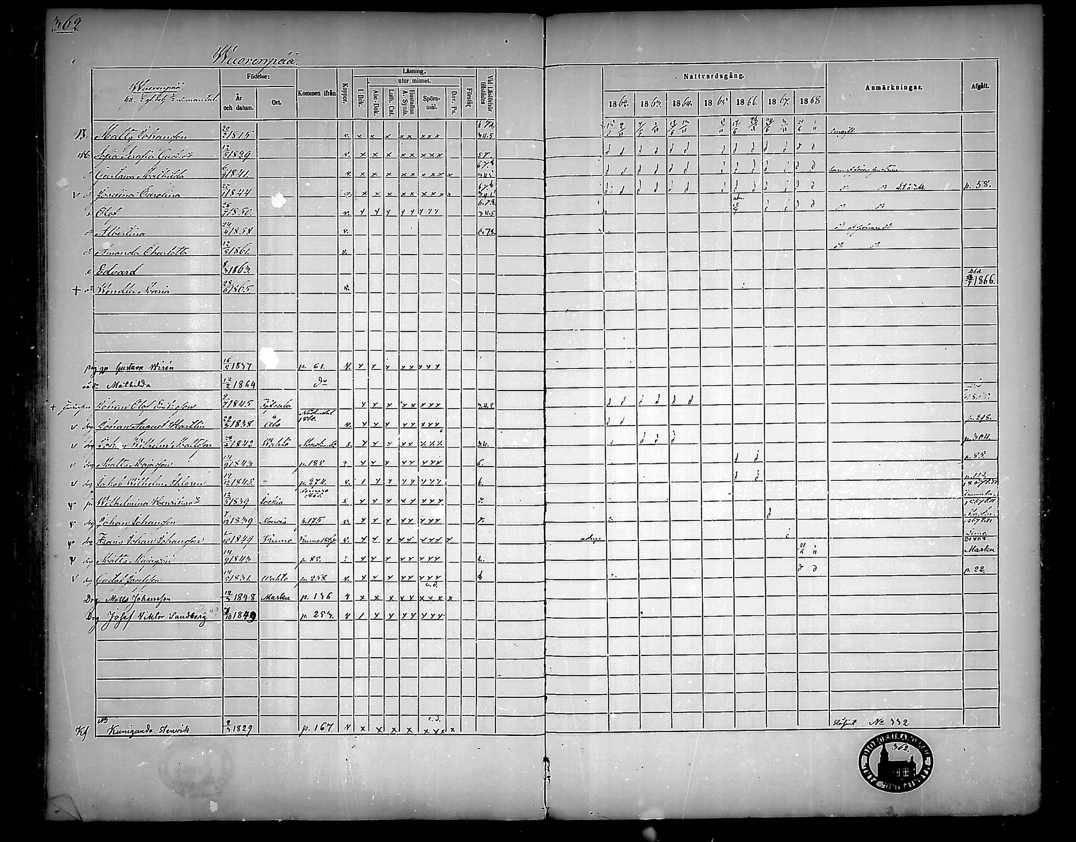 [ ../kirjat/Kirkonkirjat/nousiainen/rippikirja_1862-1868_mko144-156/kuvat/362.jpg ]