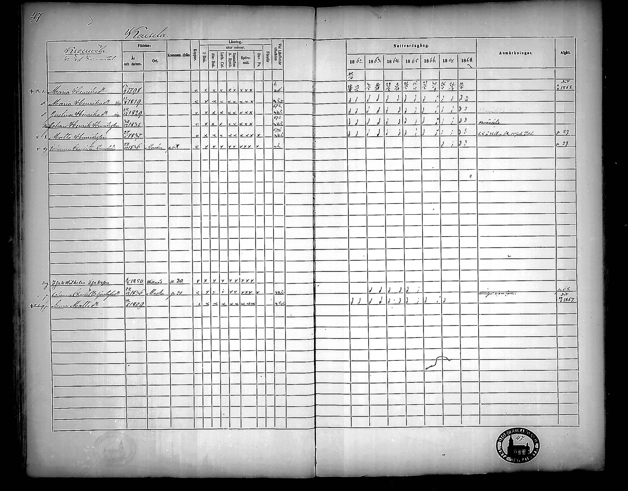 [ ../kirjat/Kirkonkirjat/nousiainen/rippikirja_1862-1868_mko144-156/kuvat/47.jpg ]