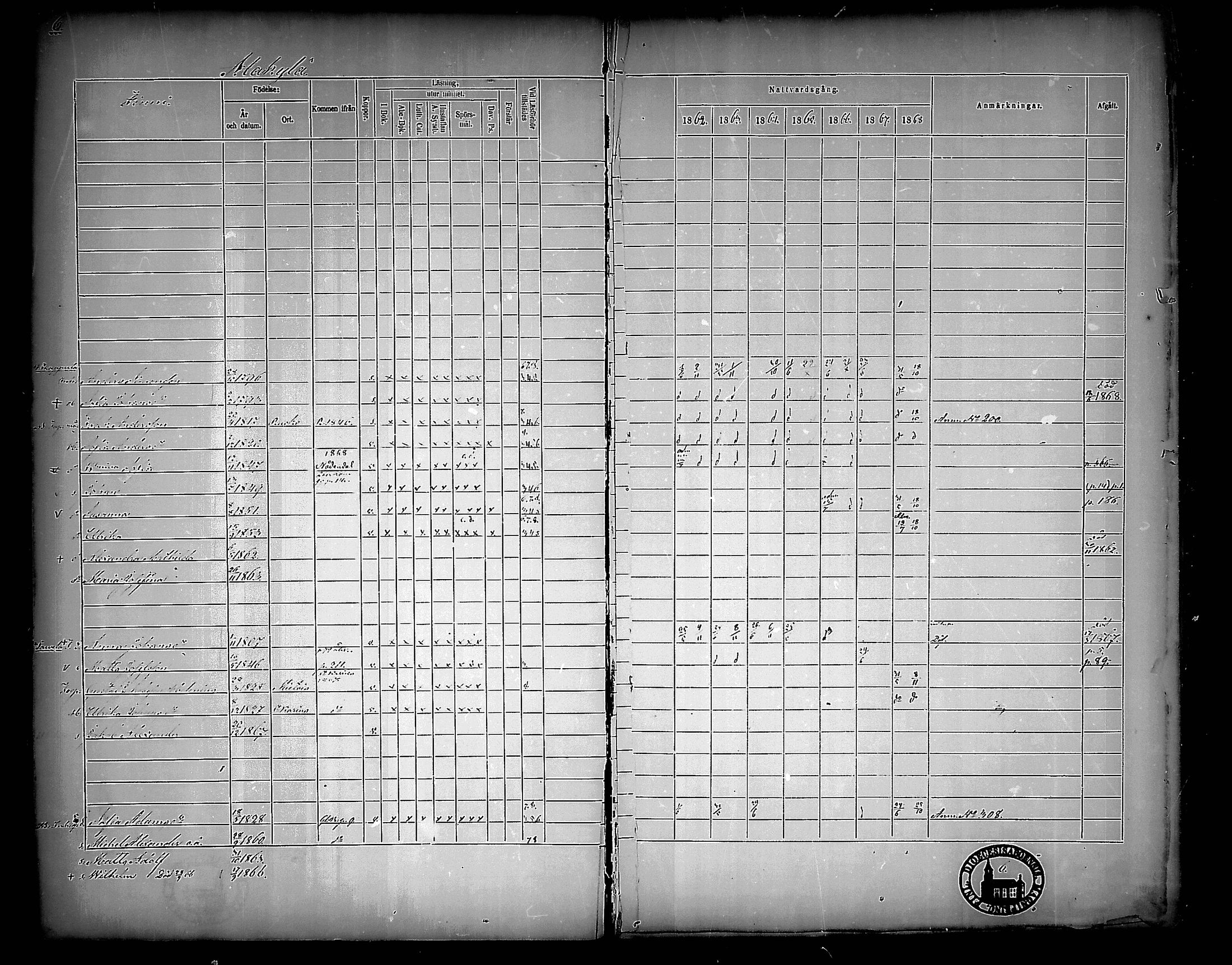 [ ../kirjat/Kirkonkirjat/nousiainen/rippikirja_1862-1868_mko144-156/kuvat/6.jpg ]