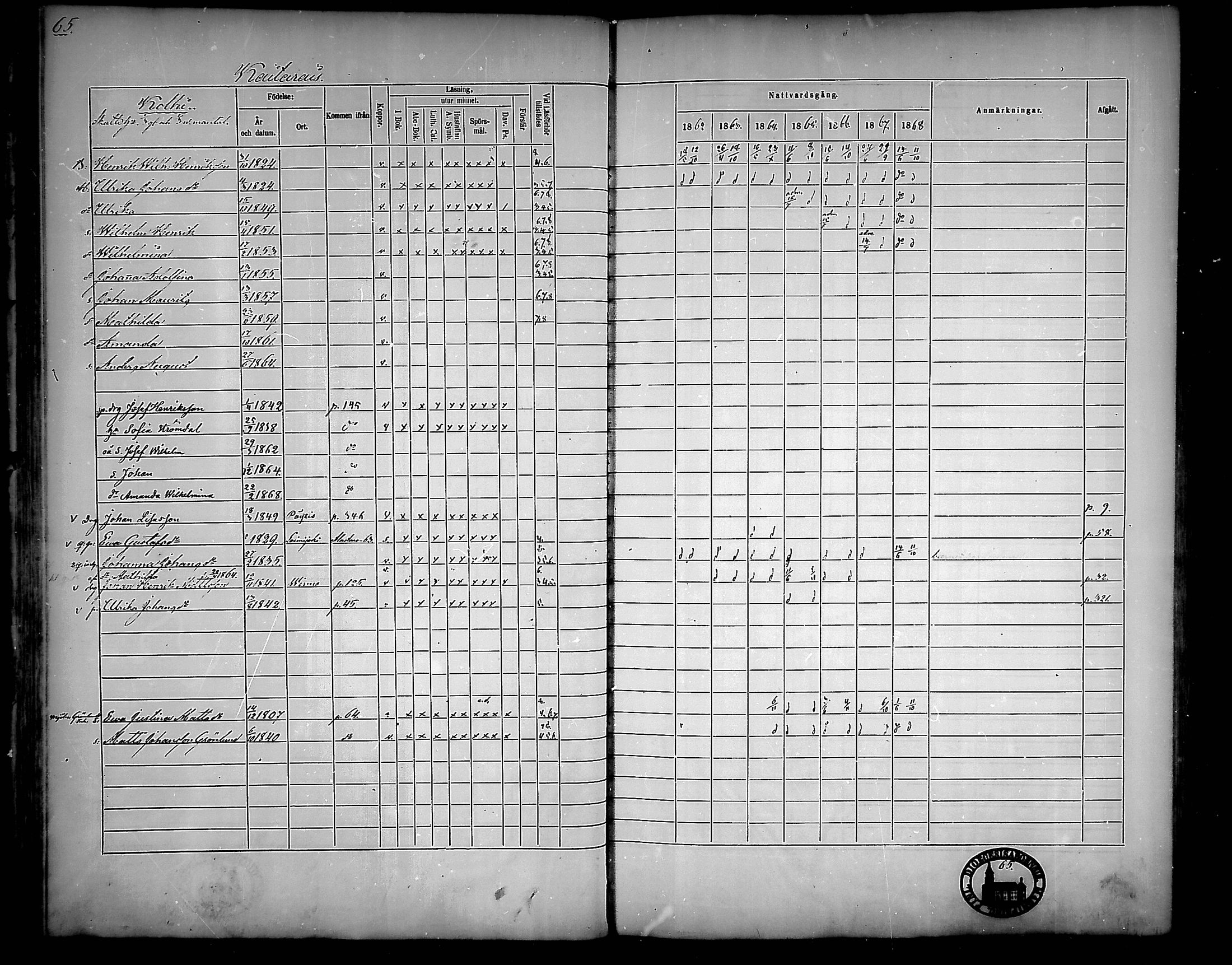 [ ../kirjat/Kirkonkirjat/nousiainen/rippikirja_1862-1868_mko144-156/kuvat/65.jpg ]