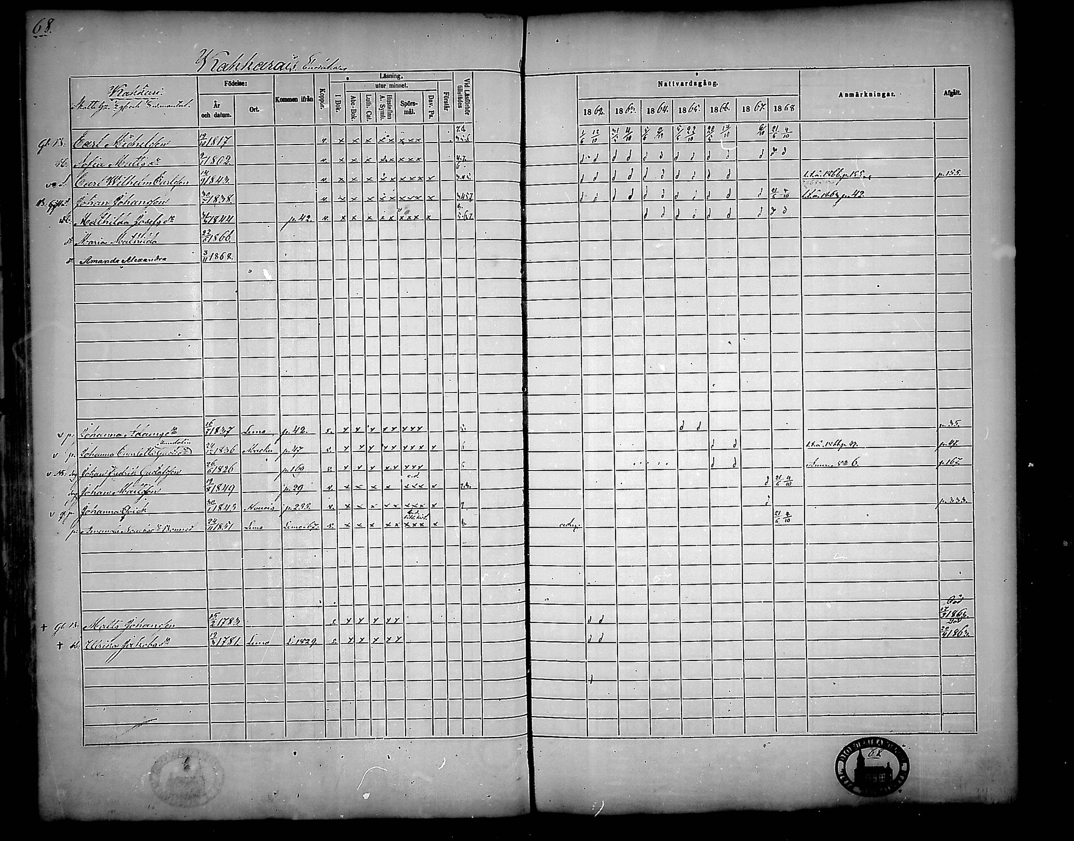 [ ../kirjat/Kirkonkirjat/nousiainen/rippikirja_1862-1868_mko144-156/kuvat/68.jpg ]