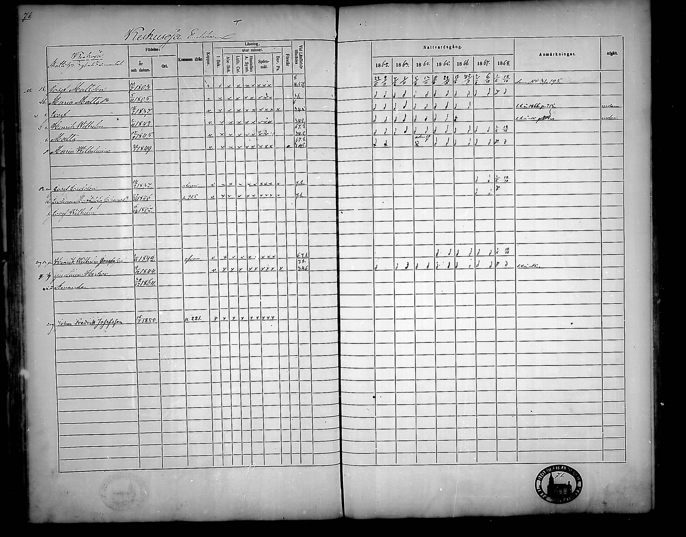 [ ../kirjat/Kirkonkirjat/nousiainen/rippikirja_1862-1868_mko144-156/kuvat/71.jpg ]