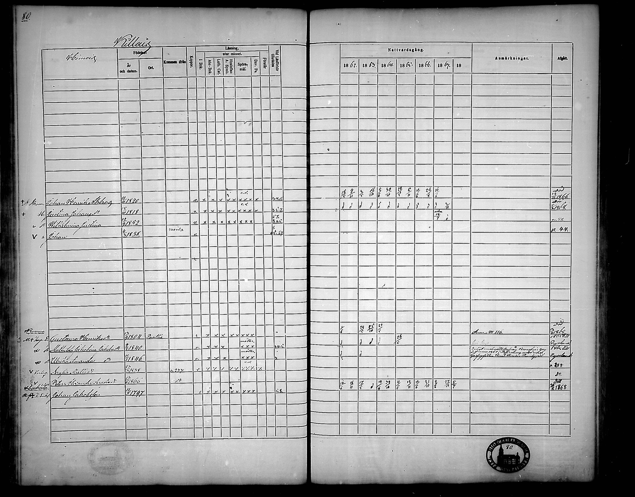 [ ../kirjat/Kirkonkirjat/nousiainen/rippikirja_1862-1868_mko144-156/kuvat/80.jpg ]