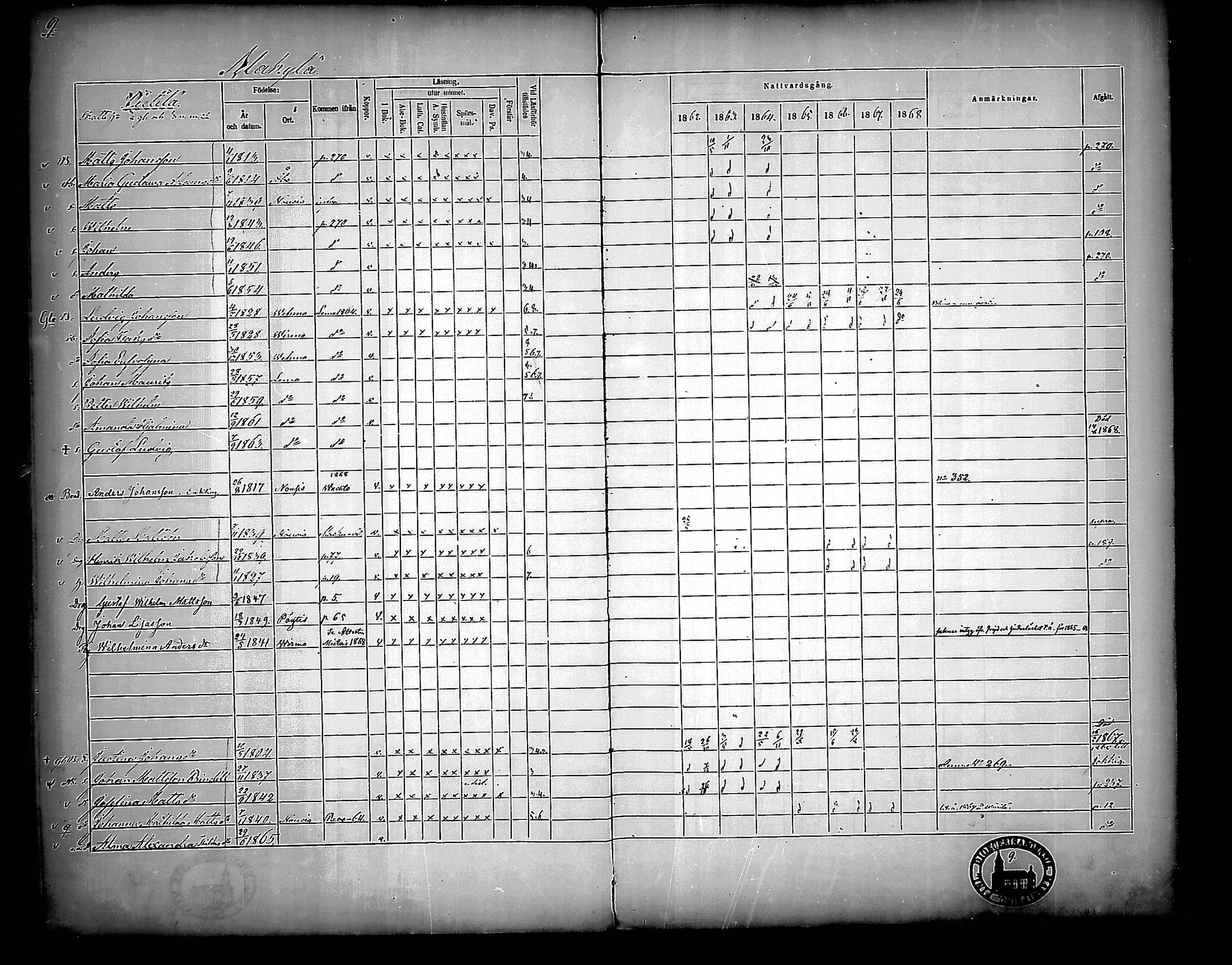[ ../kirjat/Kirkonkirjat/nousiainen/rippikirja_1862-1868_mko144-156/kuvat/9.jpg ]