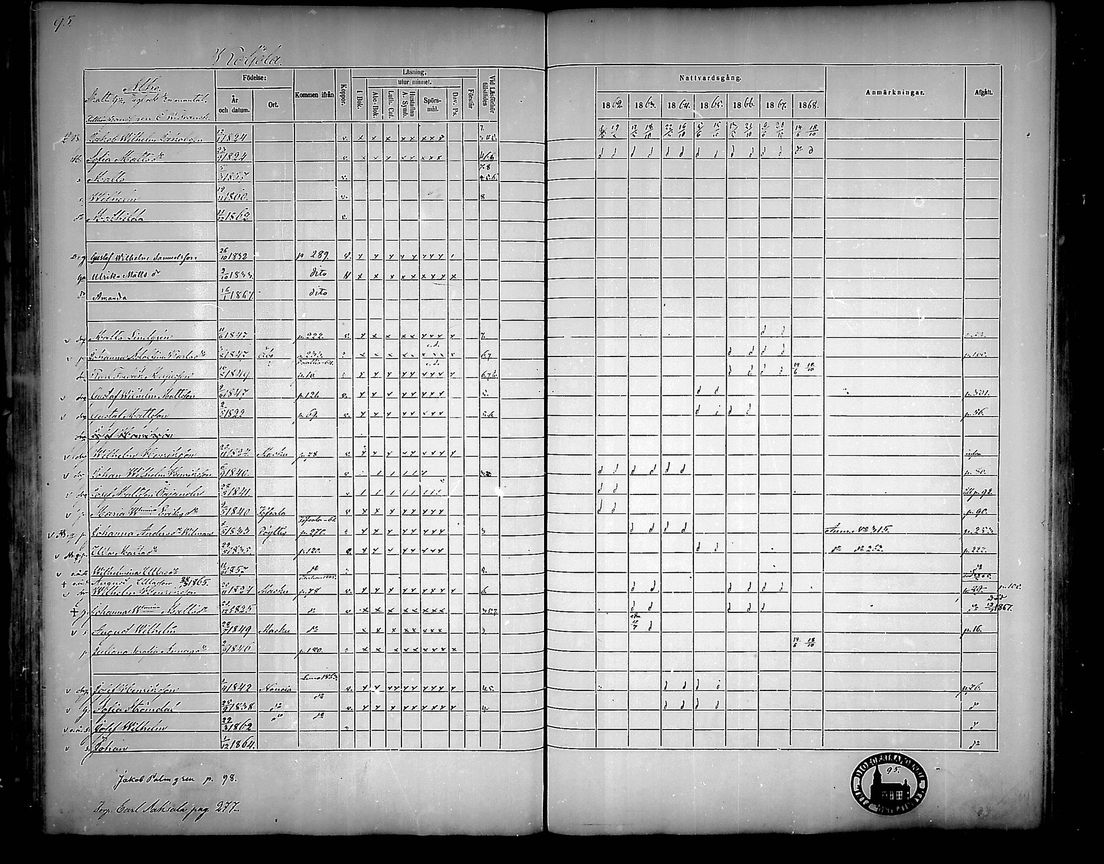 [ ../kirjat/Kirkonkirjat/nousiainen/rippikirja_1862-1868_mko144-156/kuvat/95.jpg ]