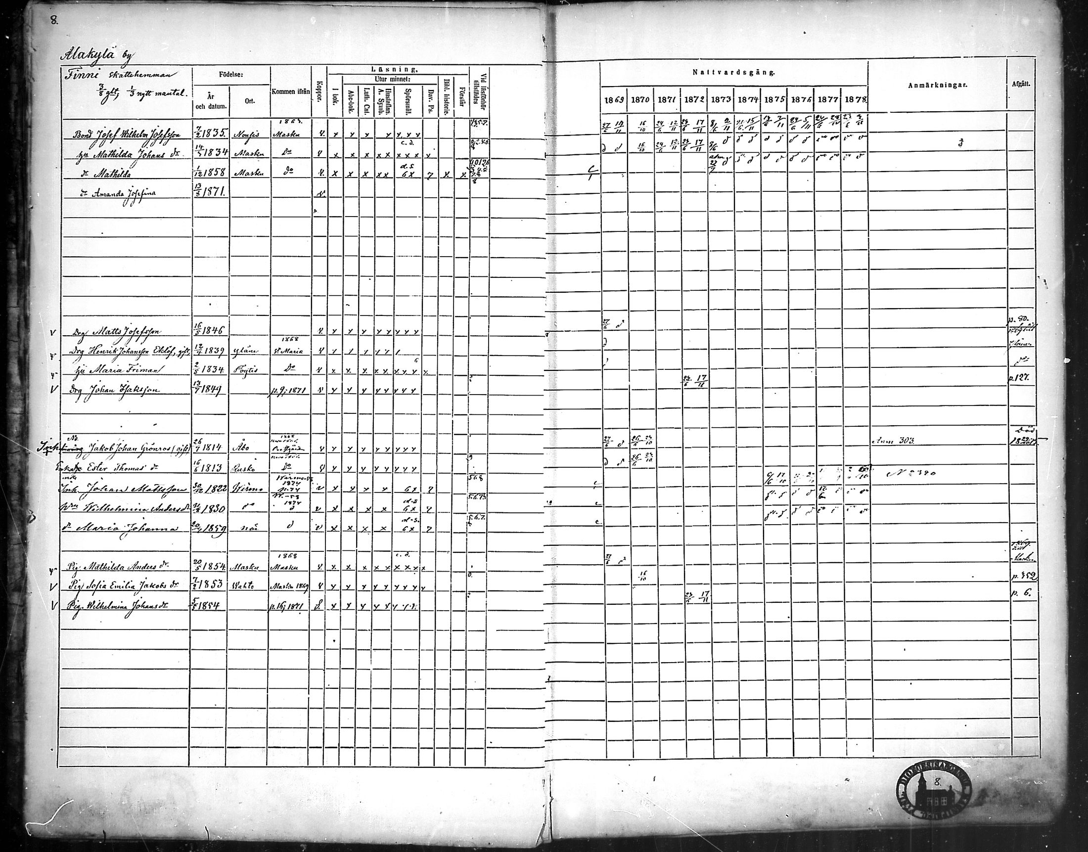 [ ../kirjat/Kirkonkirjat/nousiainen/rippikirja_1869-1878_mko157-169/kuvat/10.jpg ]
