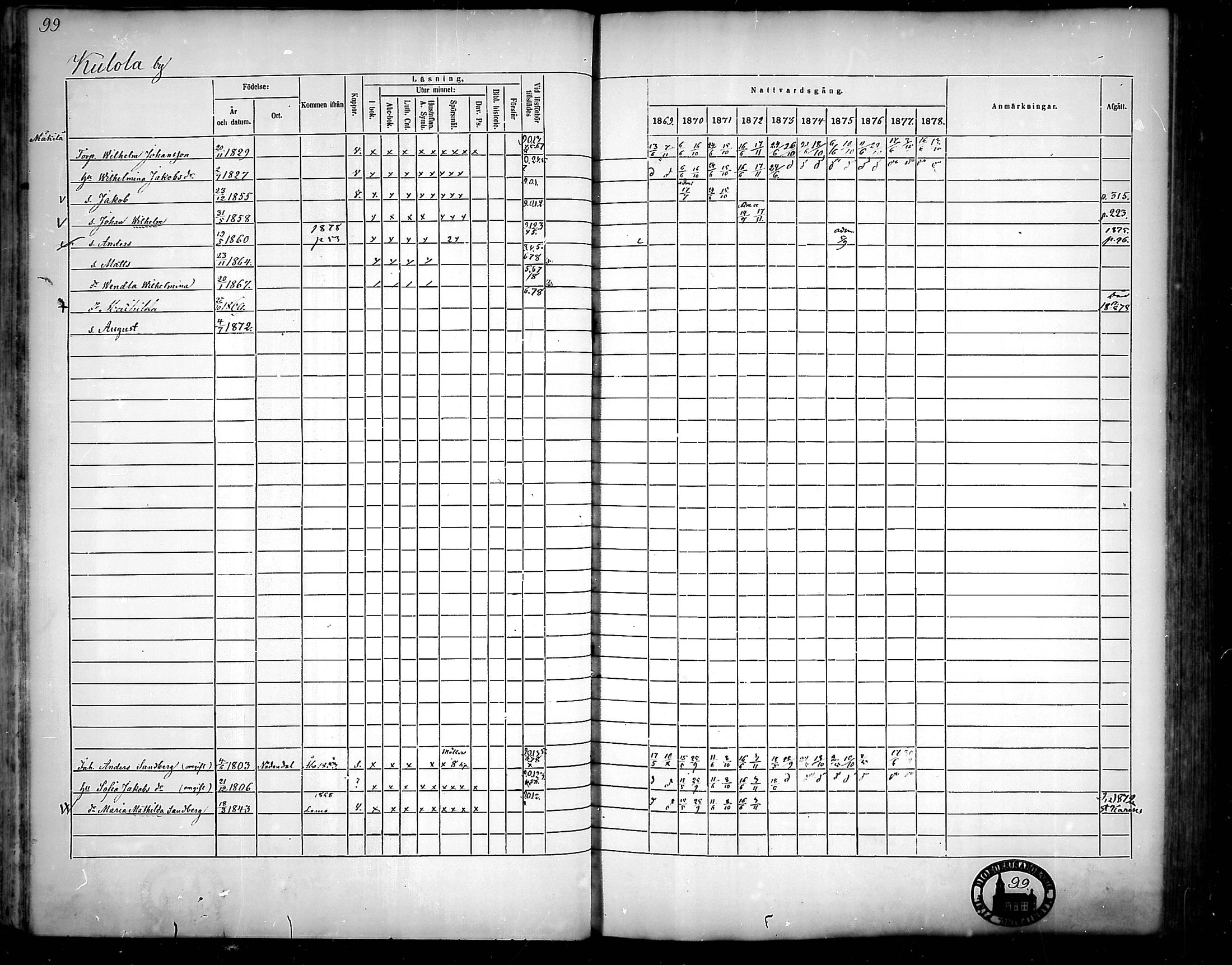 [ ../kirjat/Kirkonkirjat/nousiainen/rippikirja_1869-1878_mko157-169/kuvat/101.jpg ]