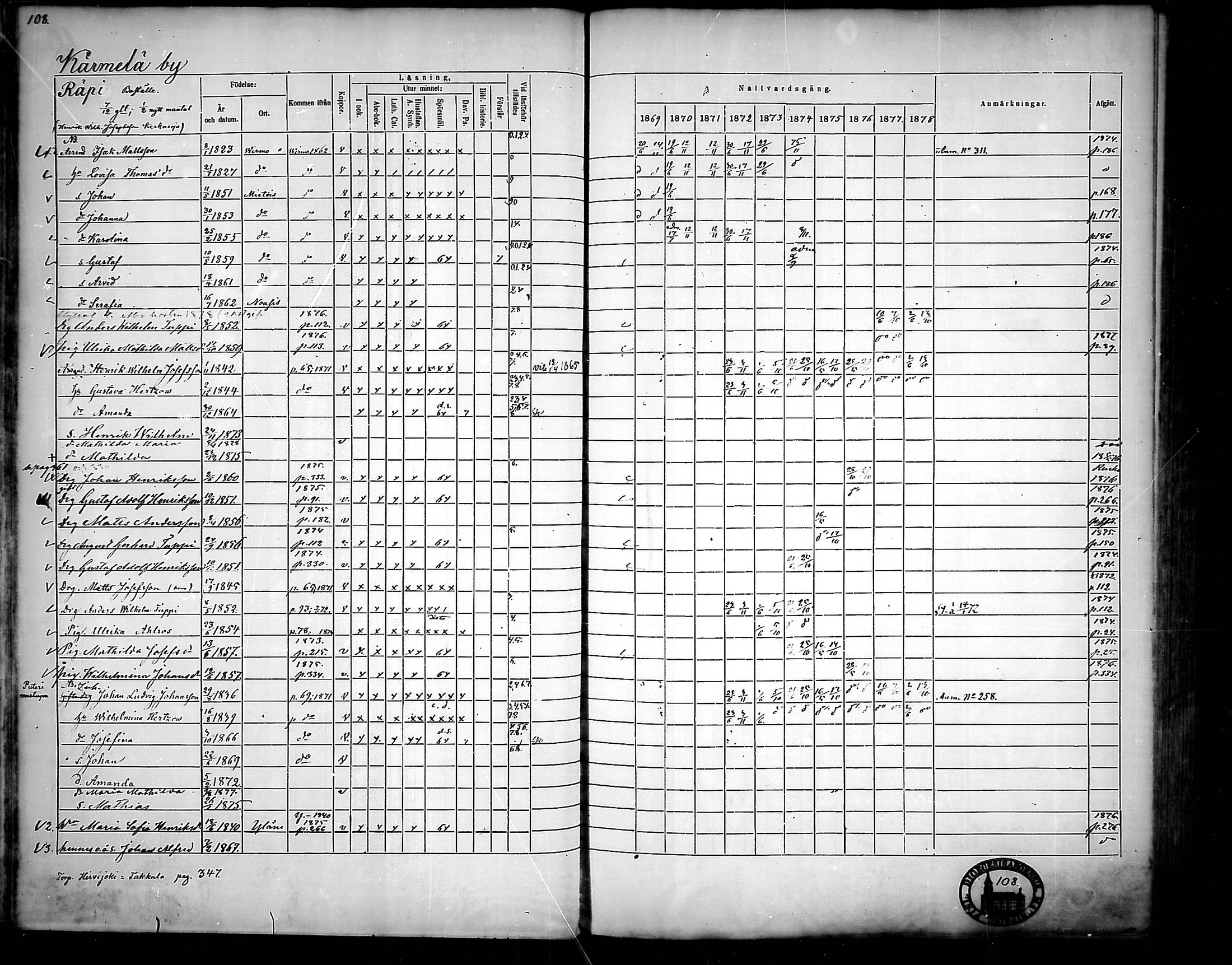 [ ../kirjat/Kirkonkirjat/nousiainen/rippikirja_1869-1878_mko157-169/kuvat/110.jpg ]