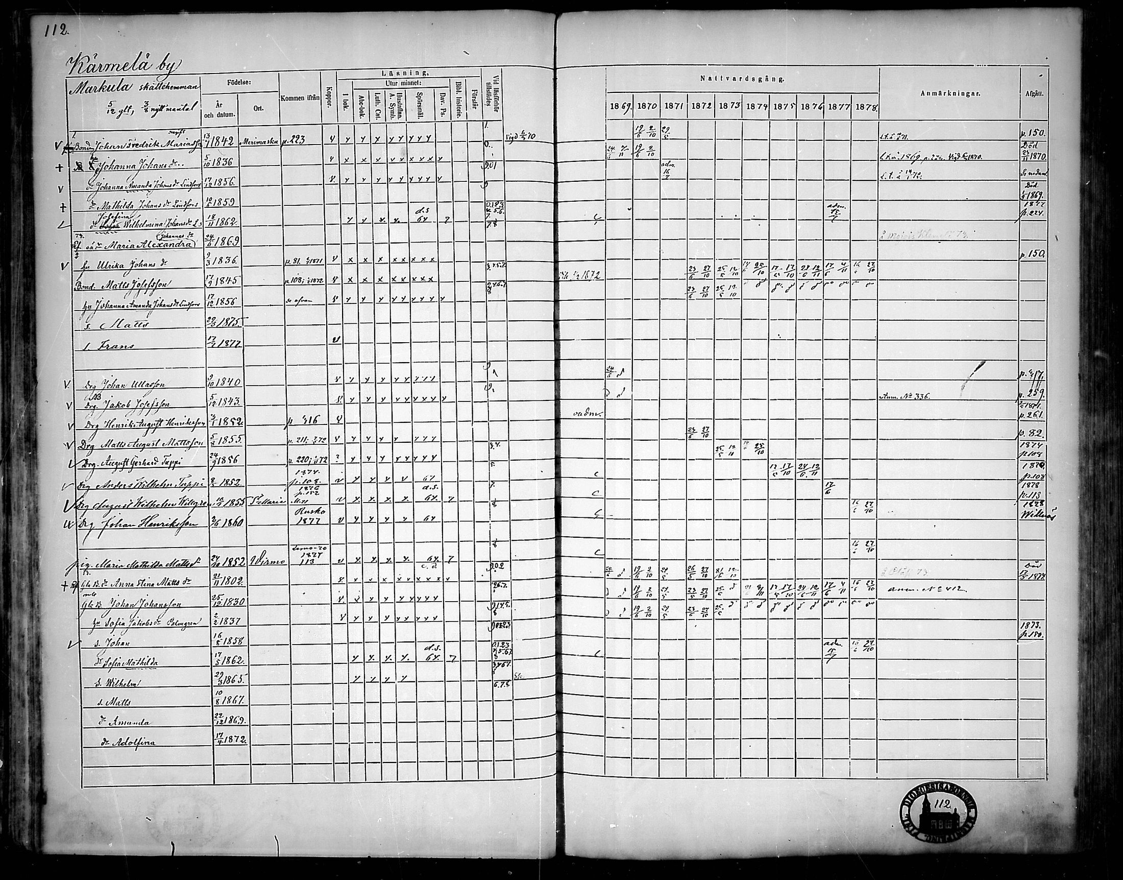 [ ../kirjat/Kirkonkirjat/nousiainen/rippikirja_1869-1878_mko157-169/kuvat/114.jpg ]