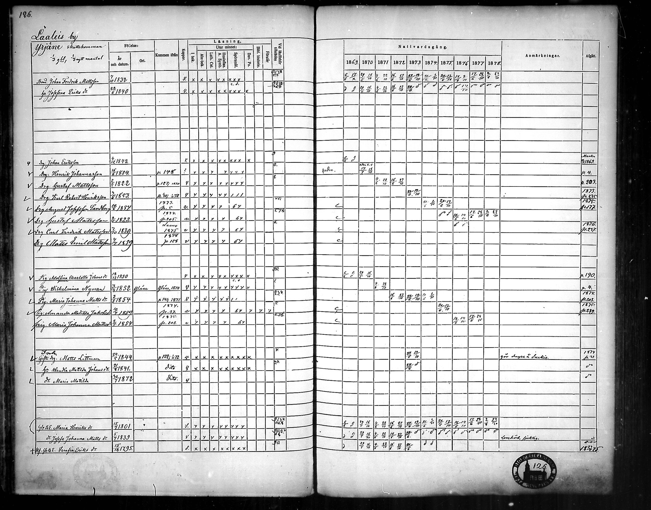 [ ../kirjat/Kirkonkirjat/nousiainen/rippikirja_1869-1878_mko157-169/kuvat/128.jpg ]