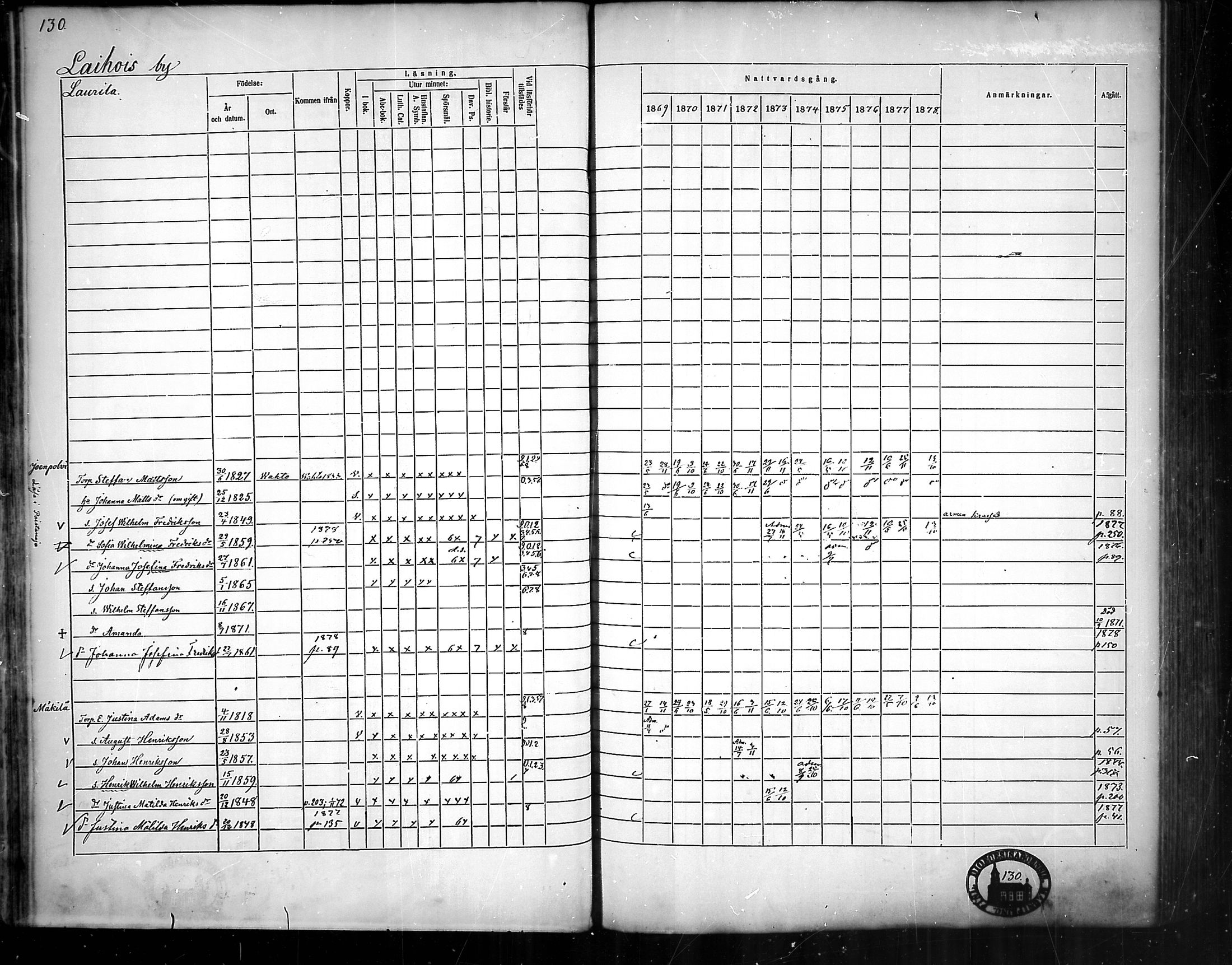 [ ../kirjat/Kirkonkirjat/nousiainen/rippikirja_1869-1878_mko157-169/kuvat/132.jpg ]