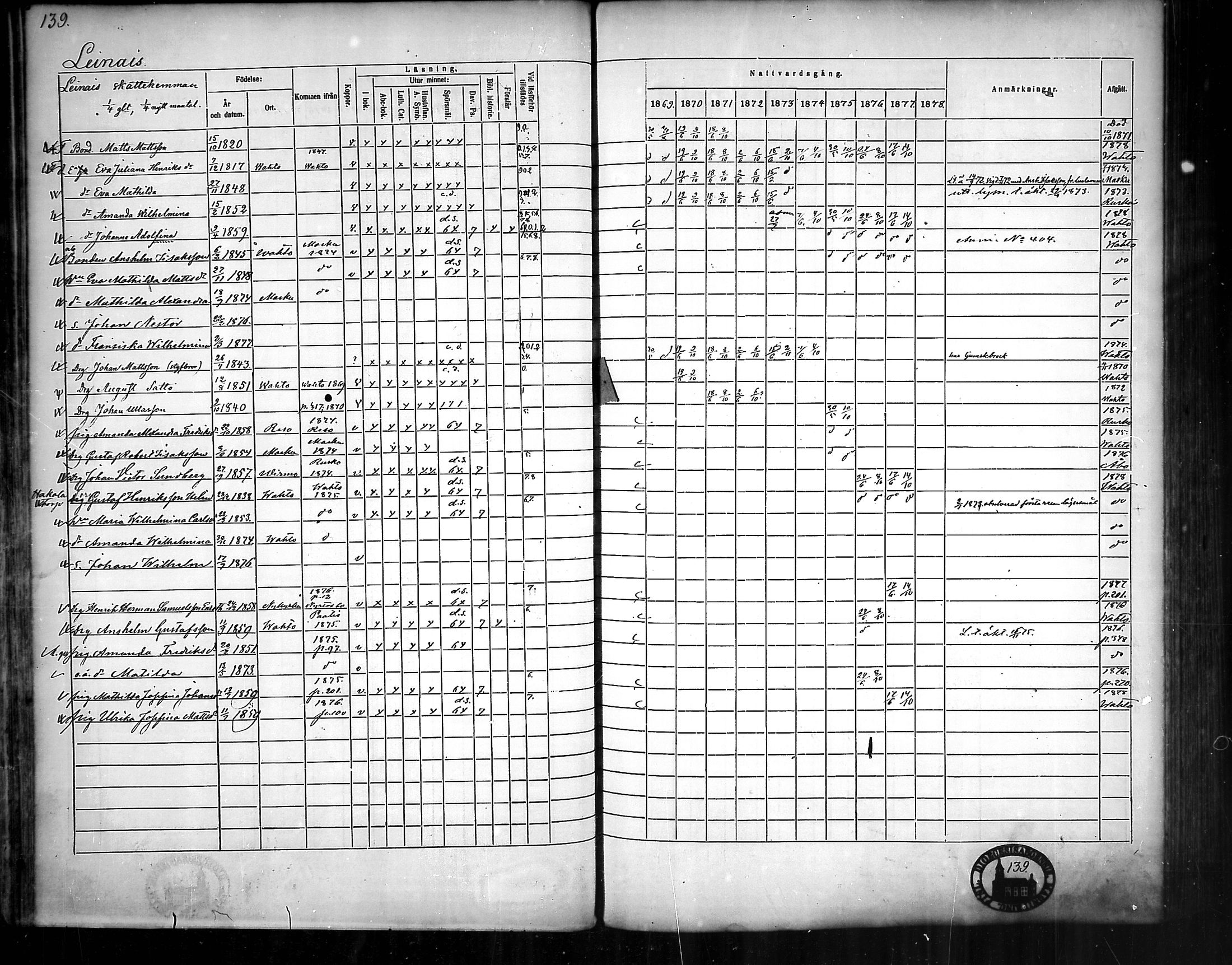 [ ../kirjat/Kirkonkirjat/nousiainen/rippikirja_1869-1878_mko157-169/kuvat/141.jpg ]