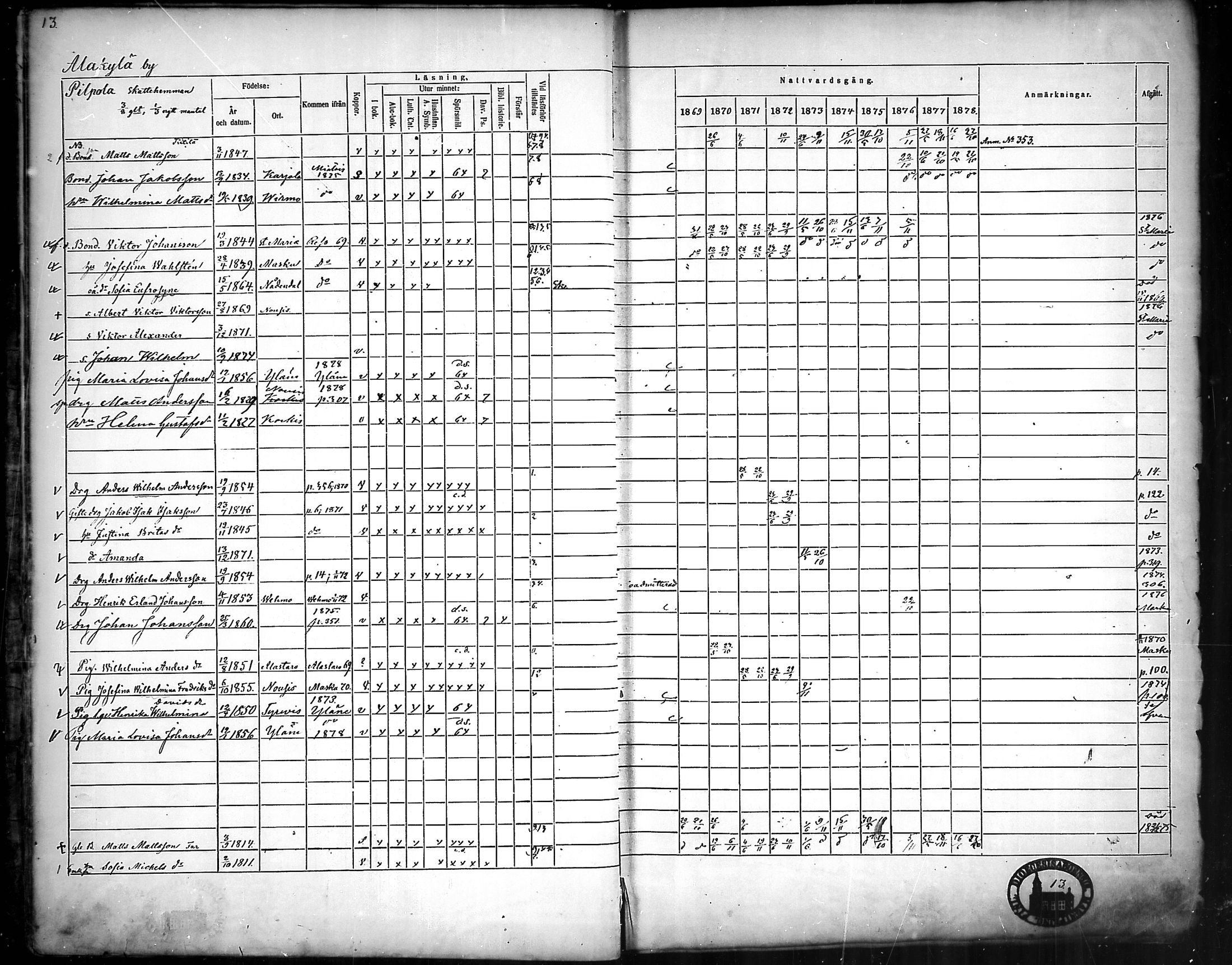 [ ../kirjat/Kirkonkirjat/nousiainen/rippikirja_1869-1878_mko157-169/kuvat/15.jpg ]