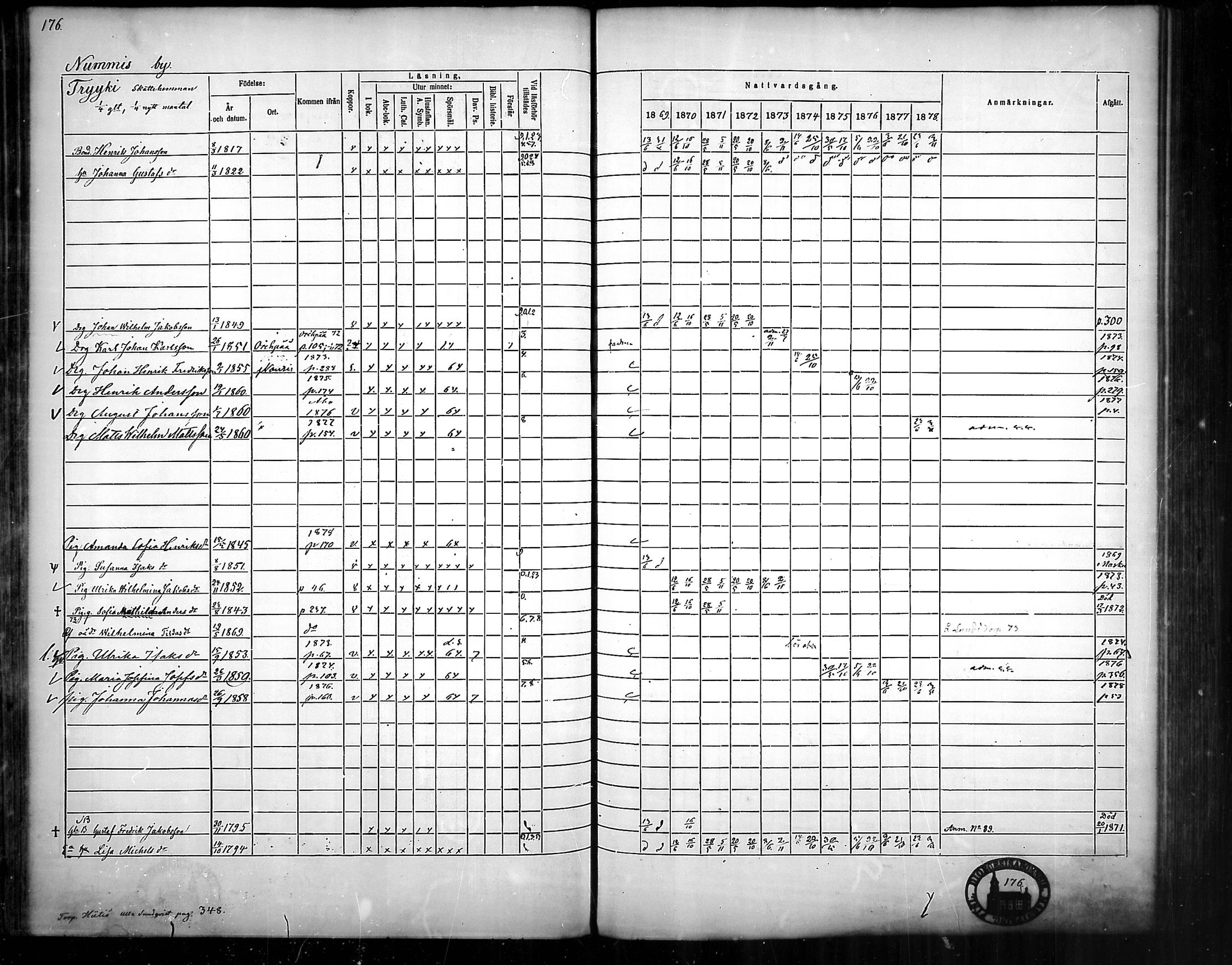 [ ../kirjat/Kirkonkirjat/nousiainen/rippikirja_1869-1878_mko157-169/kuvat/178.jpg ]