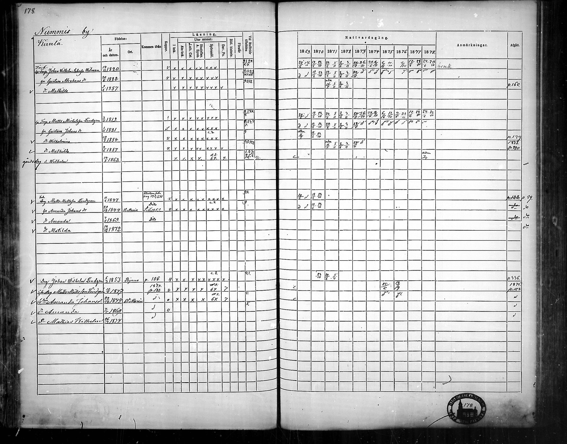 [ ../kirjat/Kirkonkirjat/nousiainen/rippikirja_1869-1878_mko157-169/kuvat/180.jpg ]