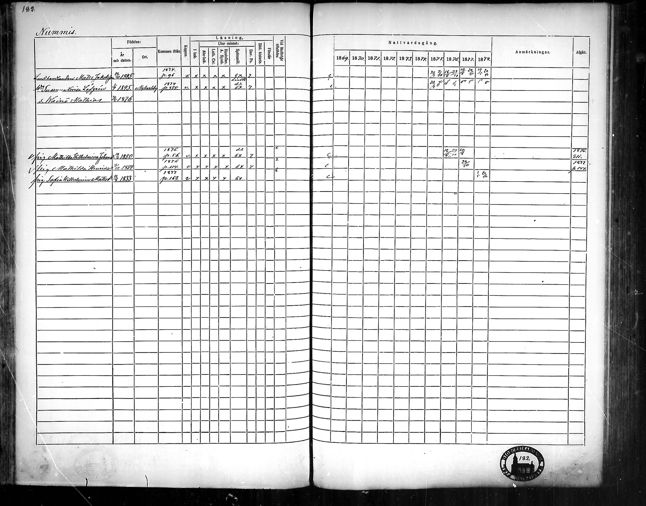 [ ../kirjat/Kirkonkirjat/nousiainen/rippikirja_1869-1878_mko157-169/kuvat/184.jpg ]
