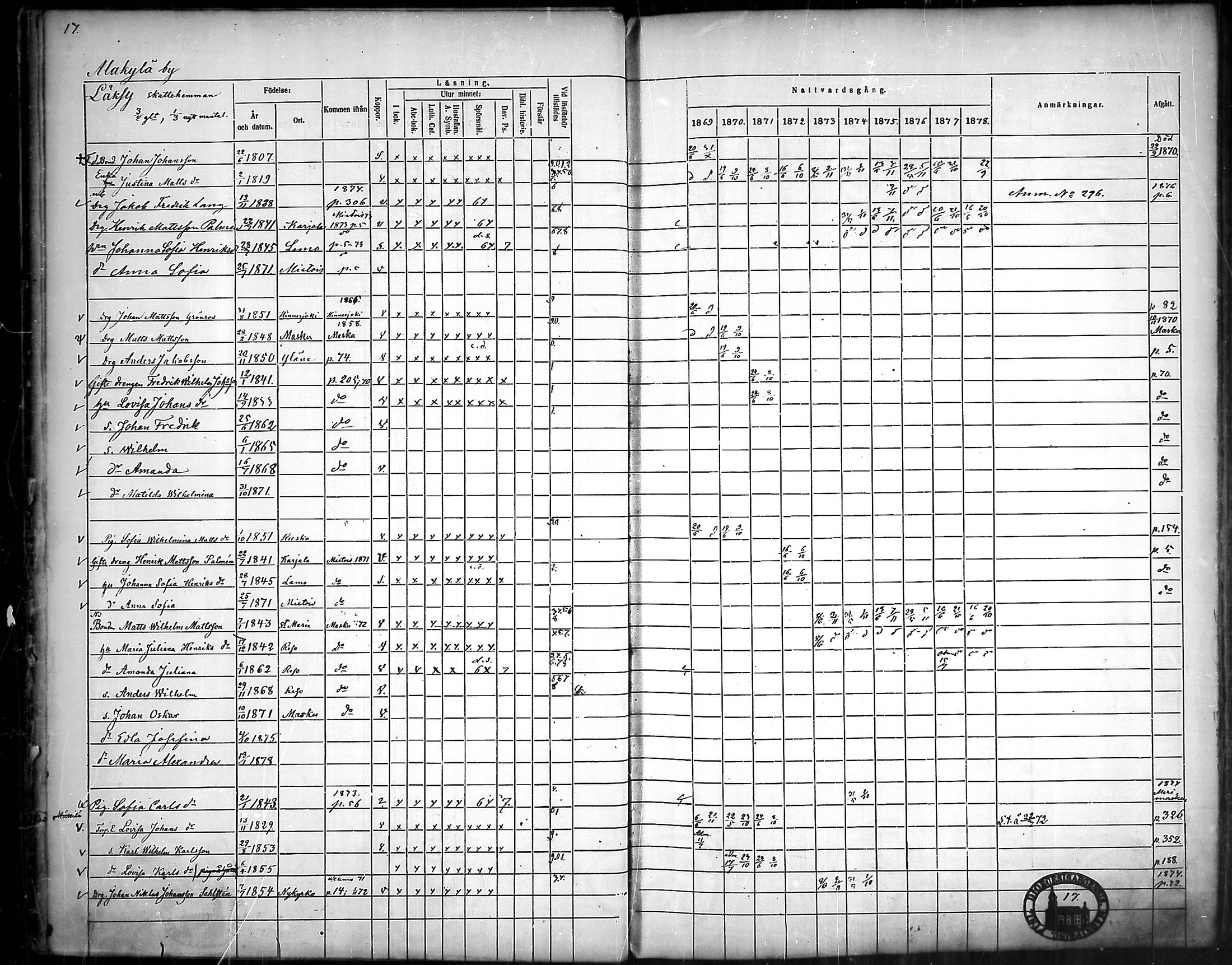 [ ../kirjat/Kirkonkirjat/nousiainen/rippikirja_1869-1878_mko157-169/kuvat/19.jpg ]