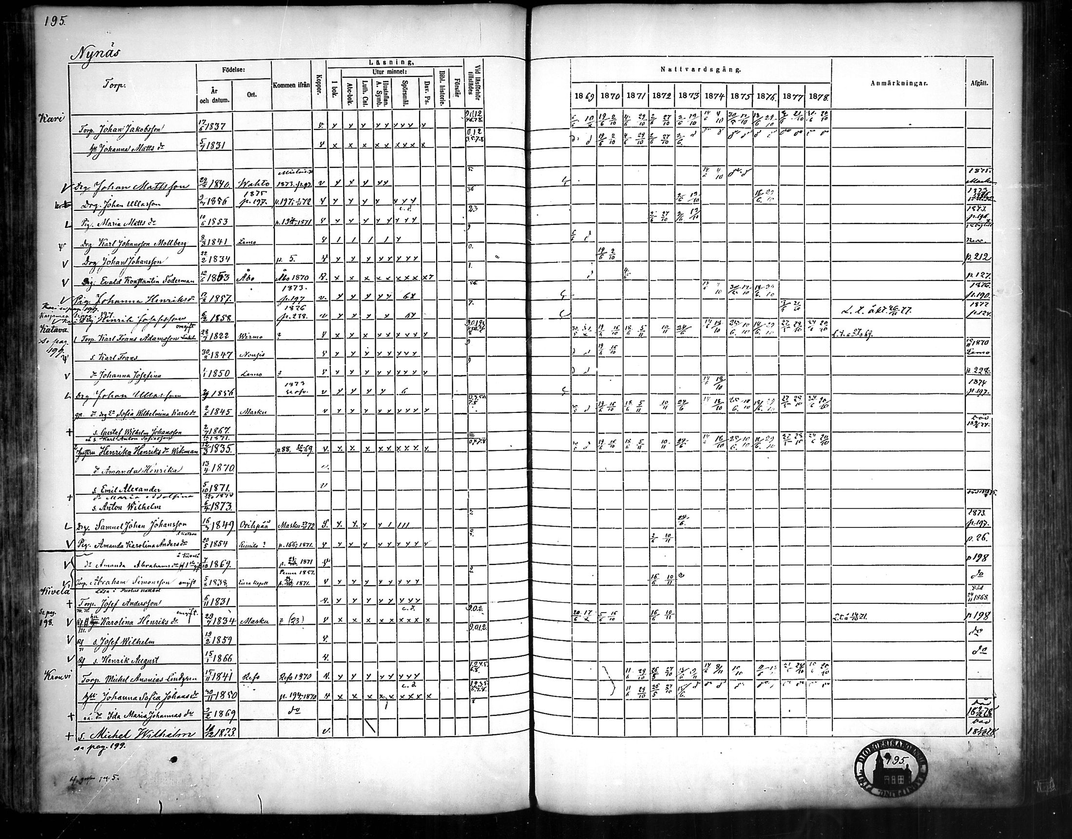 [ ../kirjat/Kirkonkirjat/nousiainen/rippikirja_1869-1878_mko157-169/kuvat/197.jpg ]